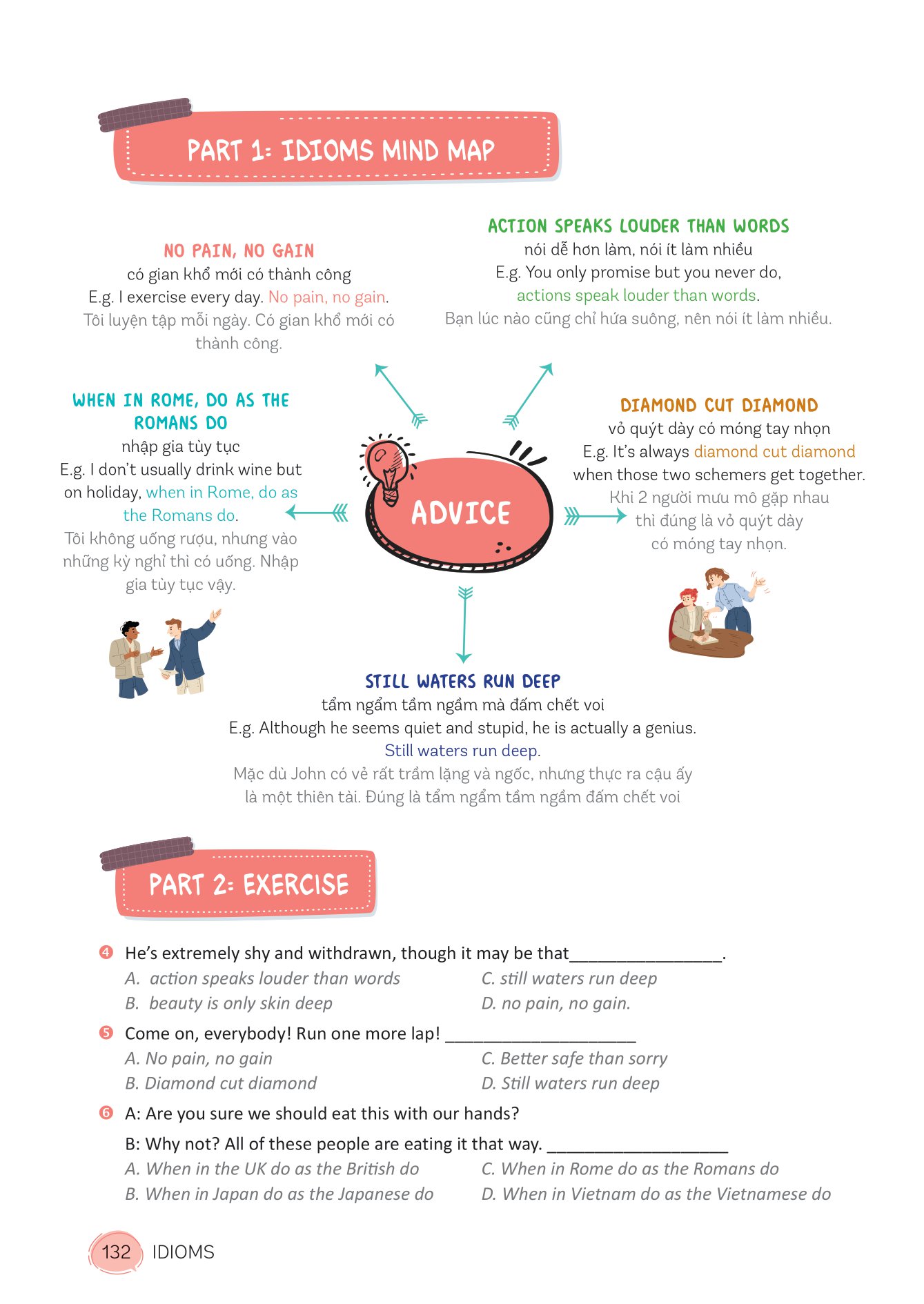 mind map english phrasal verbs, collocations and idioms - cụm động từ, cụm từ và thành ngữ tiếng anh qua sơ đồ tư duy - Ảnh 9