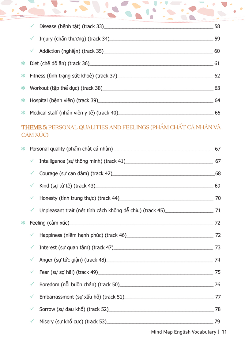 mind map english vocabulary - từ vựng tiếng anh qua sơ đồ tư duy - Ảnh 10