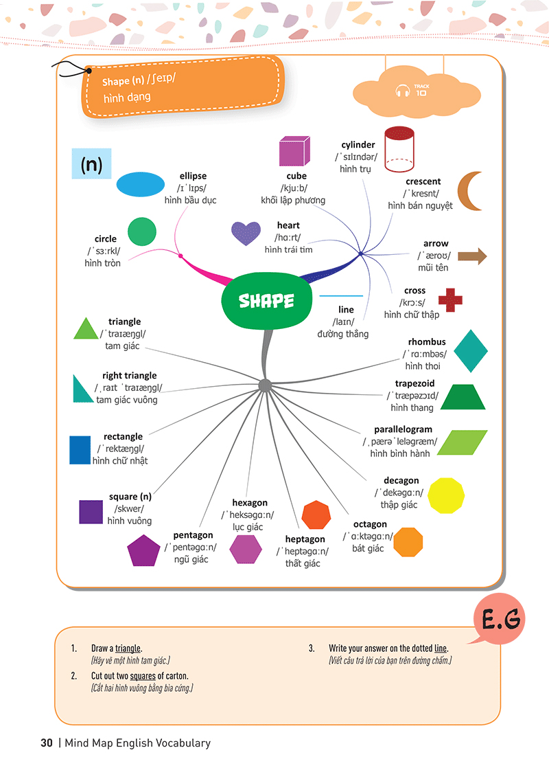 mind map english vocabulary - từ vựng tiếng anh qua sơ đồ tư duy - Ảnh 13