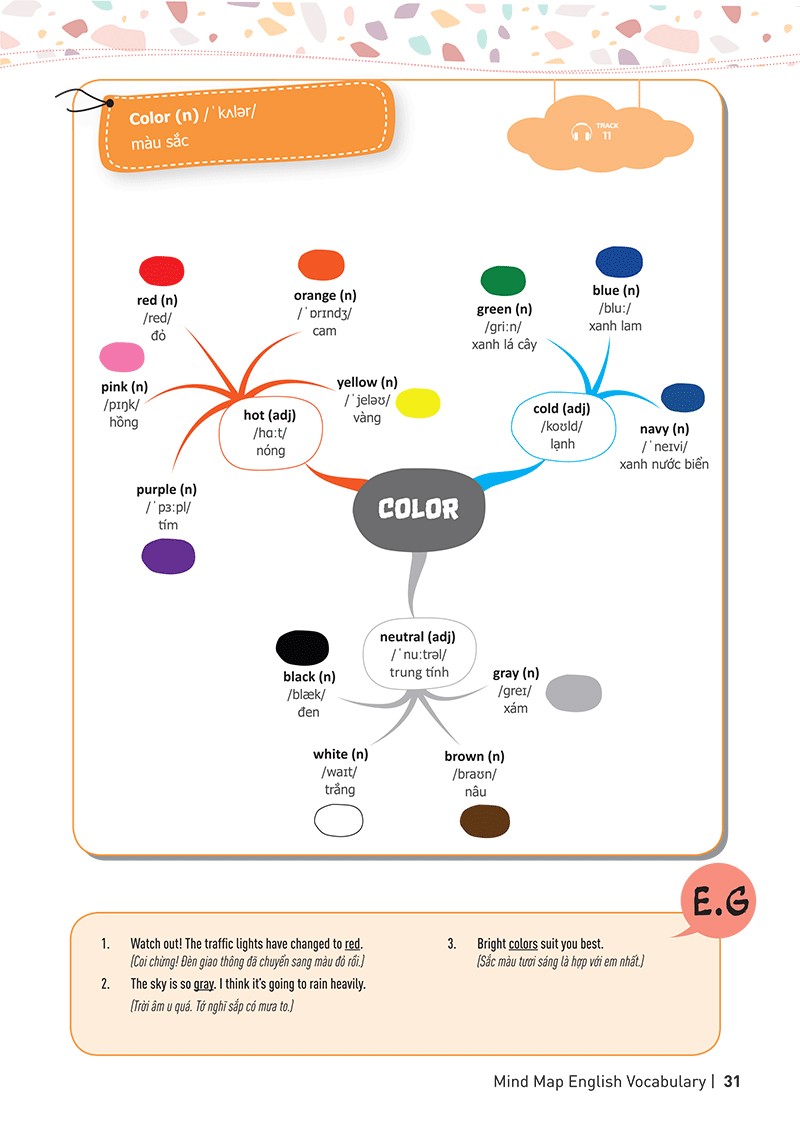 mind map english vocabulary - từ vựng tiếng anh qua sơ đồ tư duy - Ảnh 14
