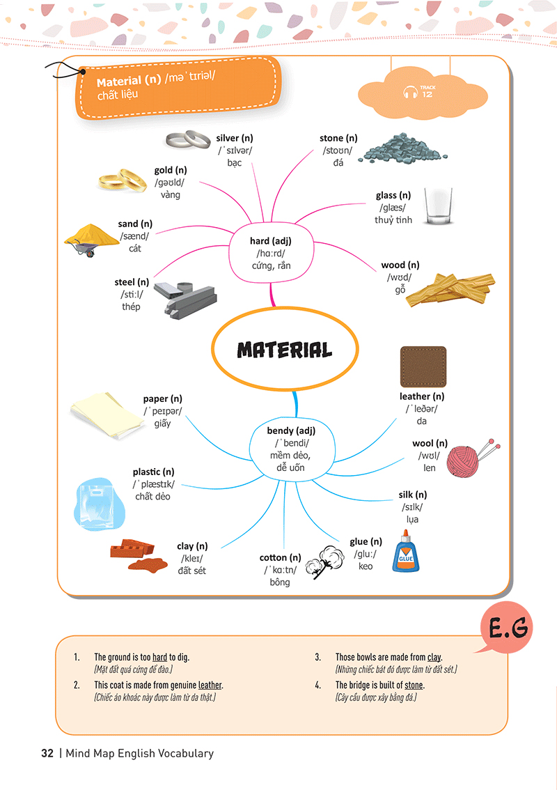 mind map english vocabulary - từ vựng tiếng anh qua sơ đồ tư duy - Ảnh 15