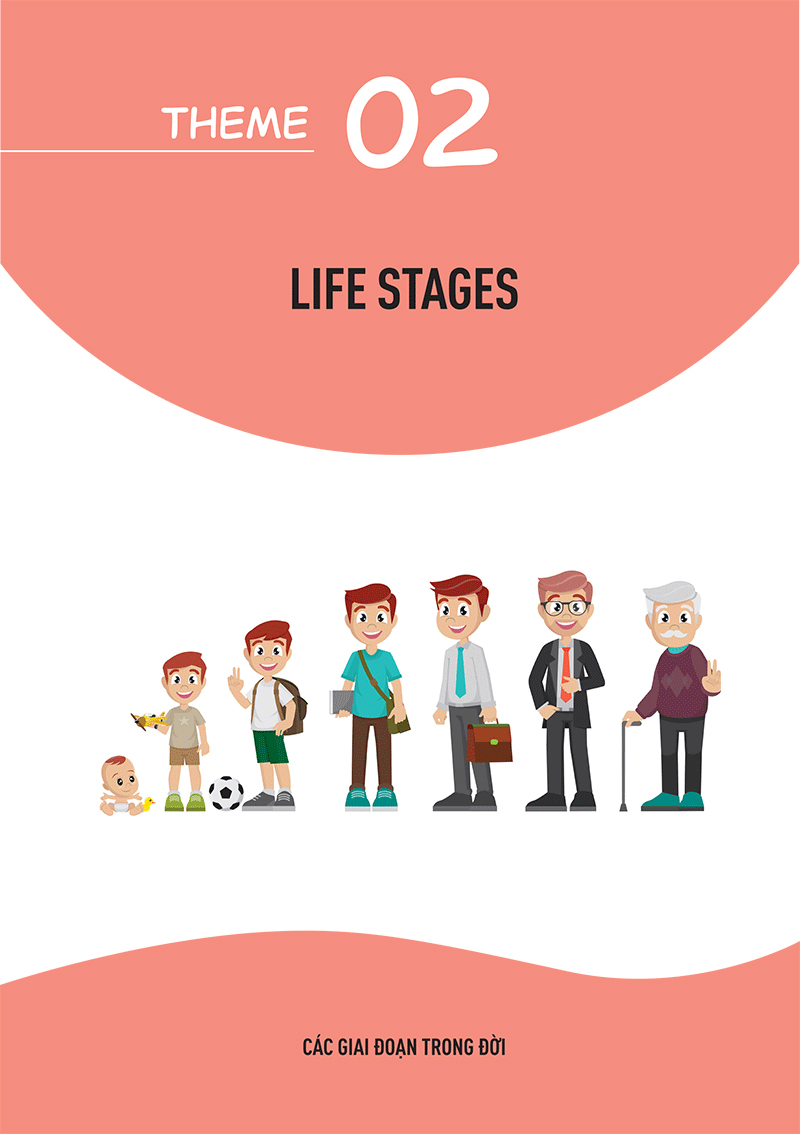 mind map english vocabulary - từ vựng tiếng anh qua sơ đồ tư duy - Ảnh 16