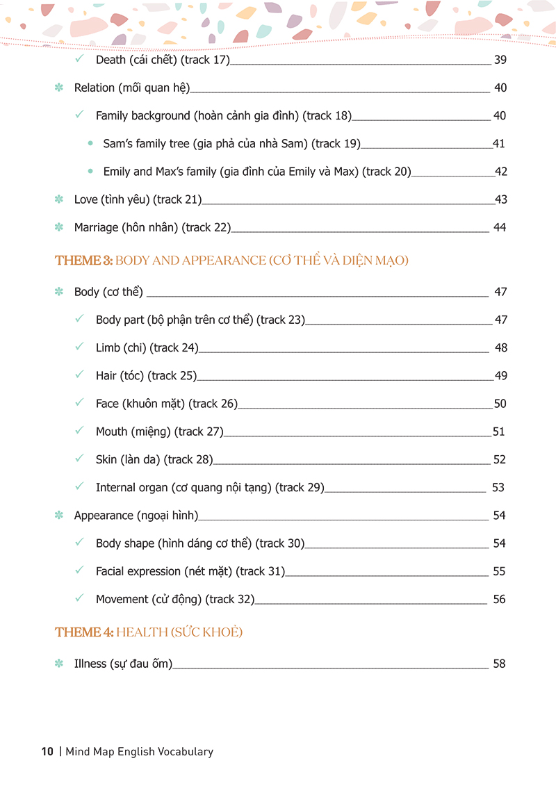 mind map english vocabulary - từ vựng tiếng anh qua sơ đồ tư duy - Ảnh 9