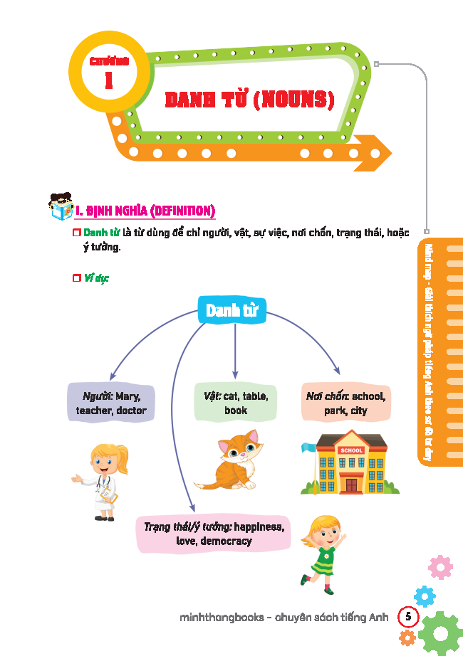 Mind Map - Giải Thích Ngữ Pháp Tiếng Anh Theo Sơ Đồ Tư Duy - Ảnh 5