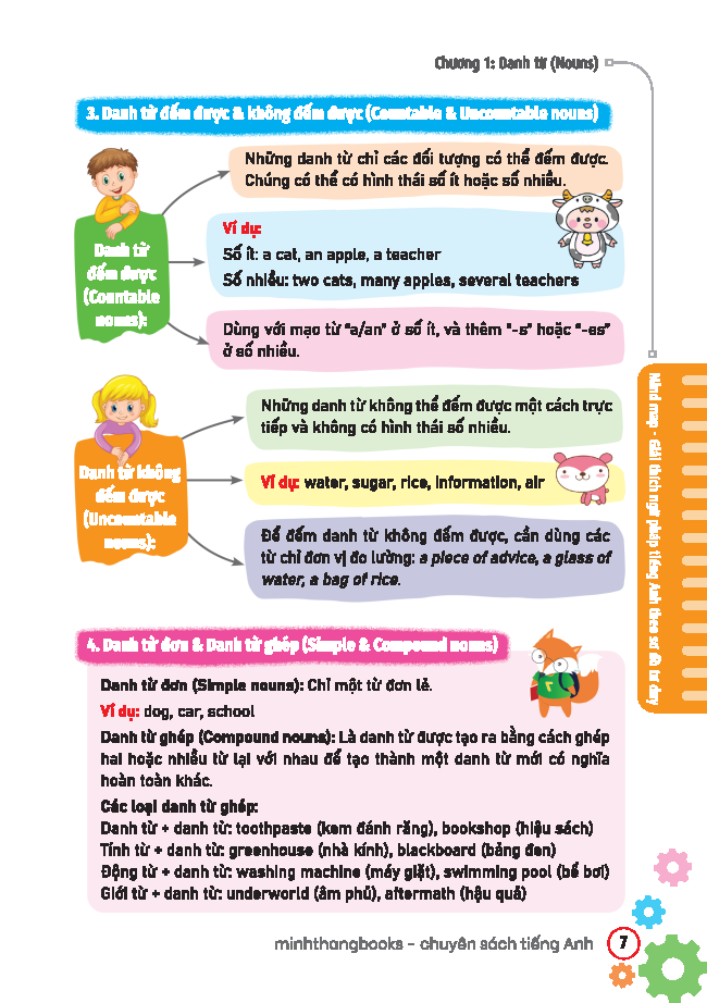 Mind Map - Giải Thích Ngữ Pháp Tiếng Anh Theo Sơ Đồ Tư Duy - Ảnh 7