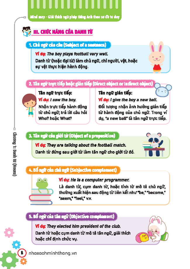 Mind Map - Giải Thích Ngữ Pháp Tiếng Anh Theo Sơ Đồ Tư Duy - Ảnh 8