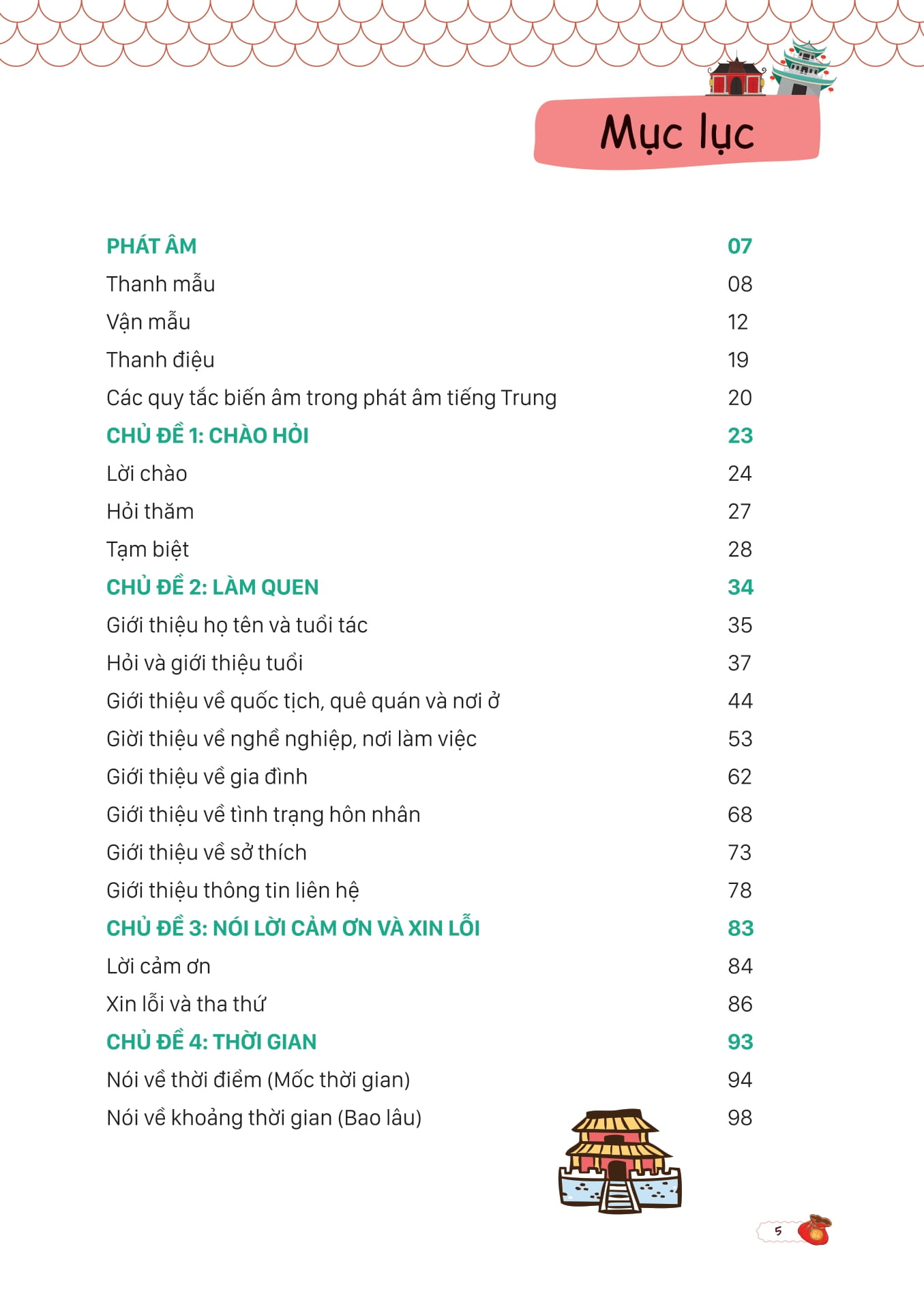 mind map giao tiếp tiếng trung theo giáo trình hán ngữ - Ảnh 3