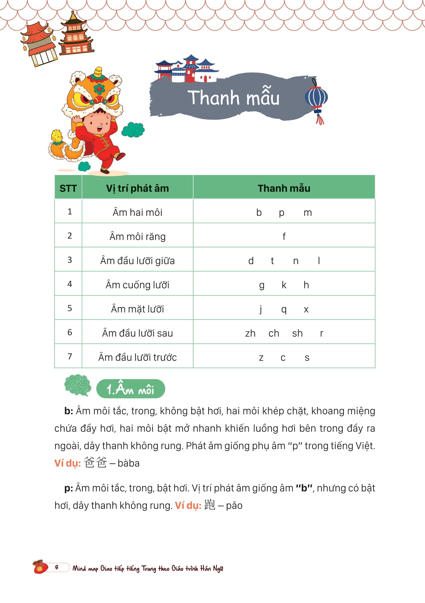 mind map giao tiếp tiếng trung theo giáo trình hán ngữ - Ảnh 7