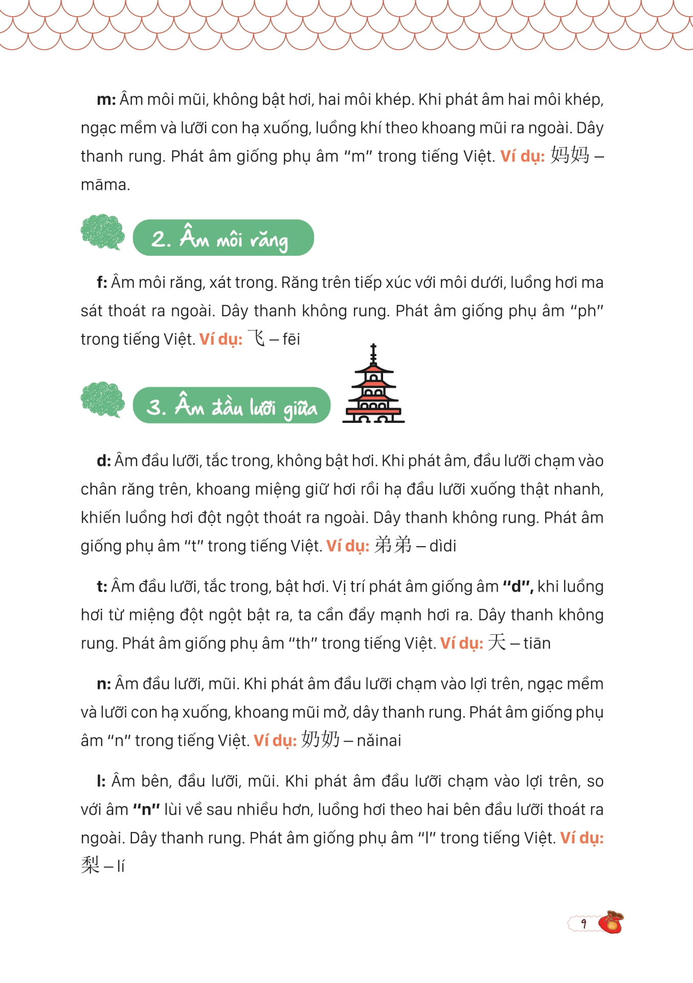 mind map giao tiếp tiếng trung theo giáo trình hán ngữ - Ảnh 8
