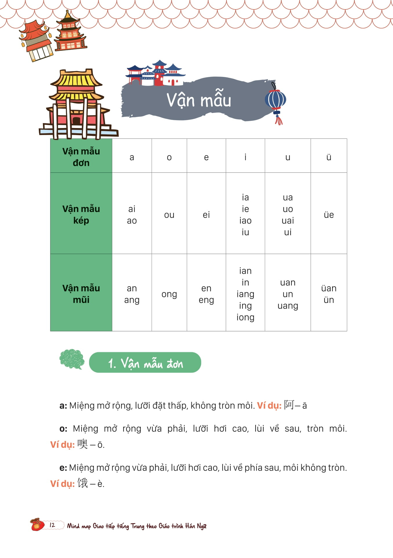 mind map giao tiếp tiếng trung theo giáo trình hán ngữ - Ảnh 9