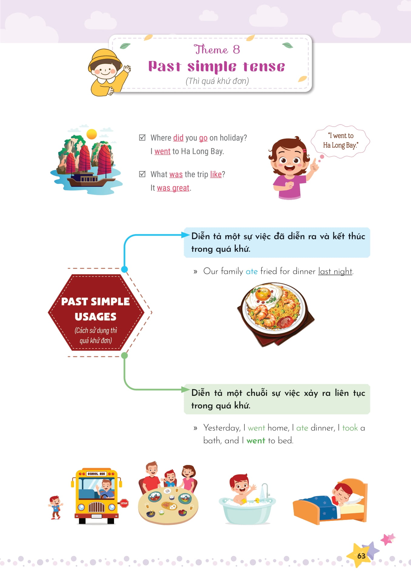 mind map ngữ pháp tiếng anh cho học sinh tiểu học - Ảnh 10