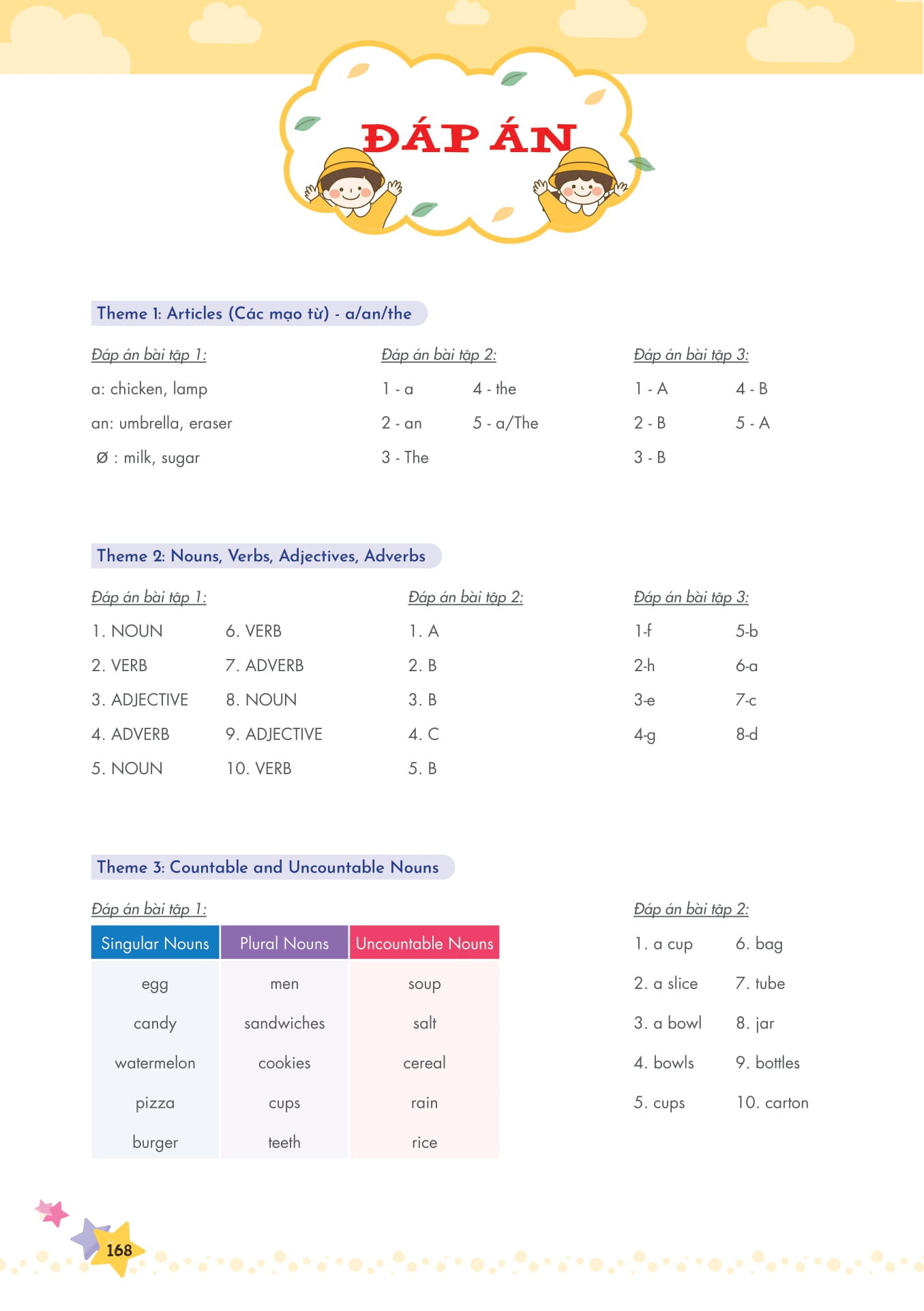 mind map ngữ pháp tiếng anh cho học sinh tiểu học - Ảnh 12