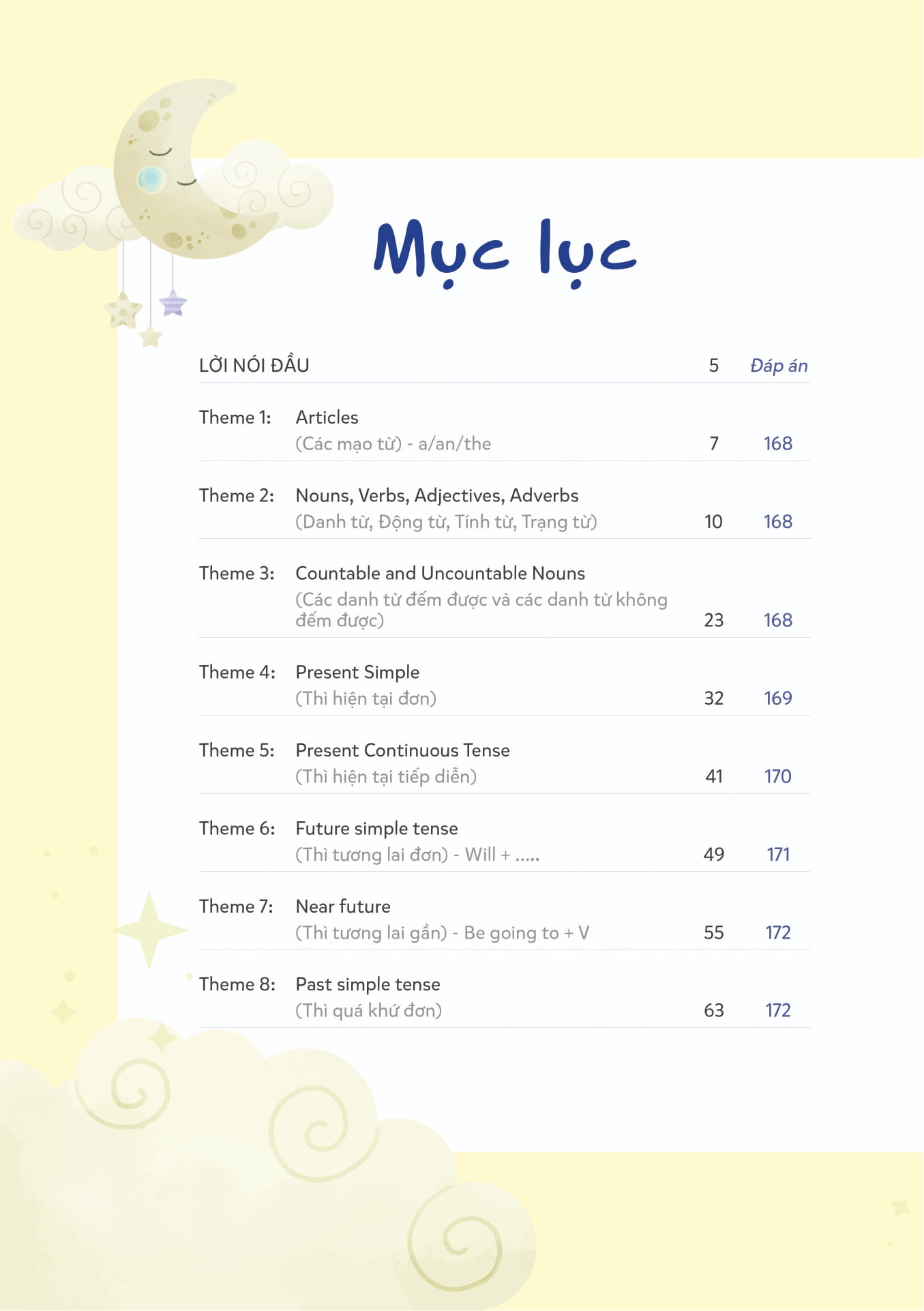 mind map ngữ pháp tiếng anh cho học sinh tiểu học - Ảnh 3