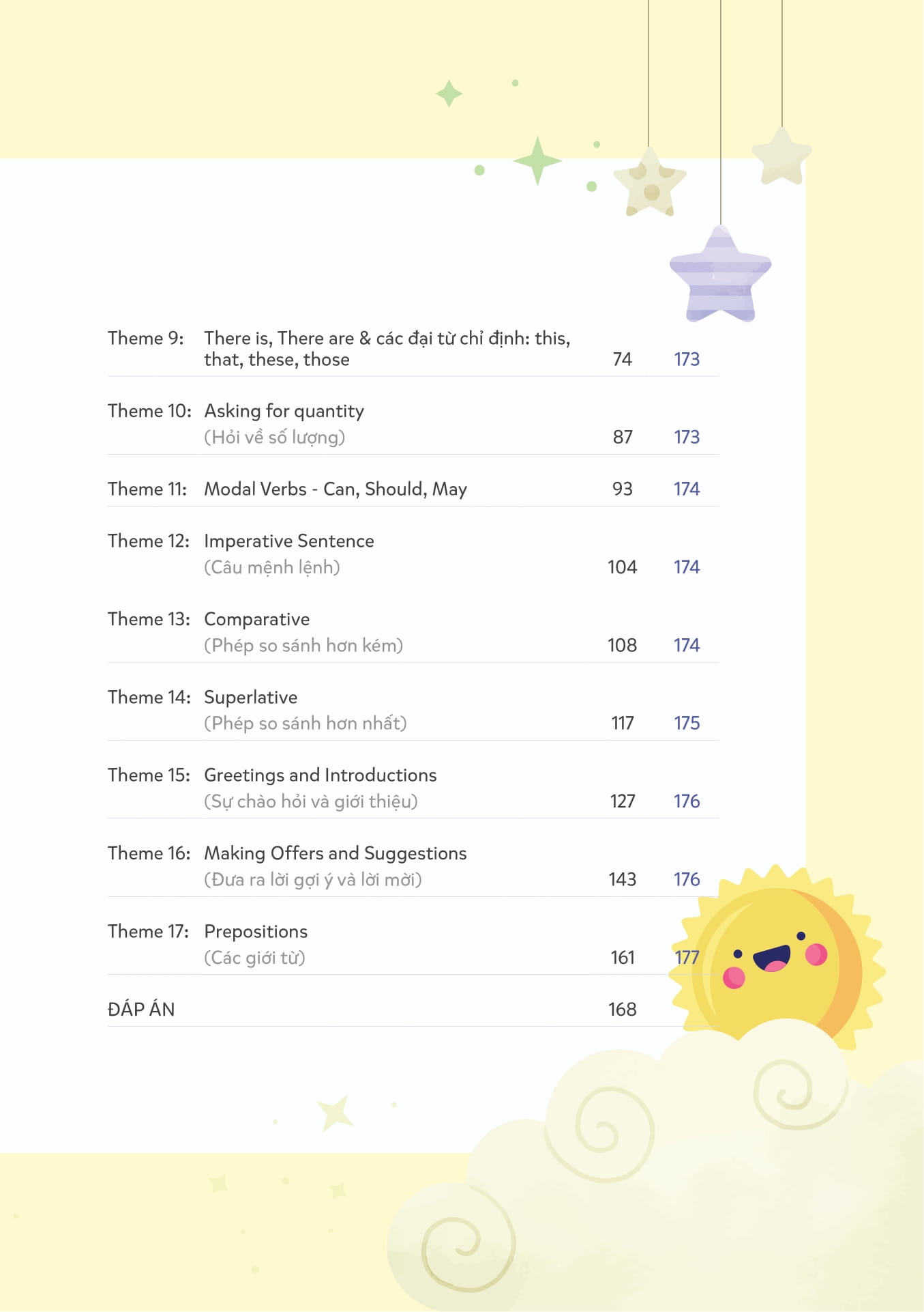 mind map ngữ pháp tiếng anh cho học sinh tiểu học - Ảnh 4