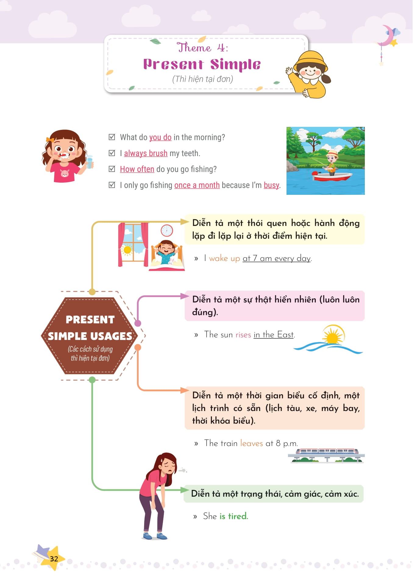 mind map ngữ pháp tiếng anh cho học sinh tiểu học - Ảnh 6