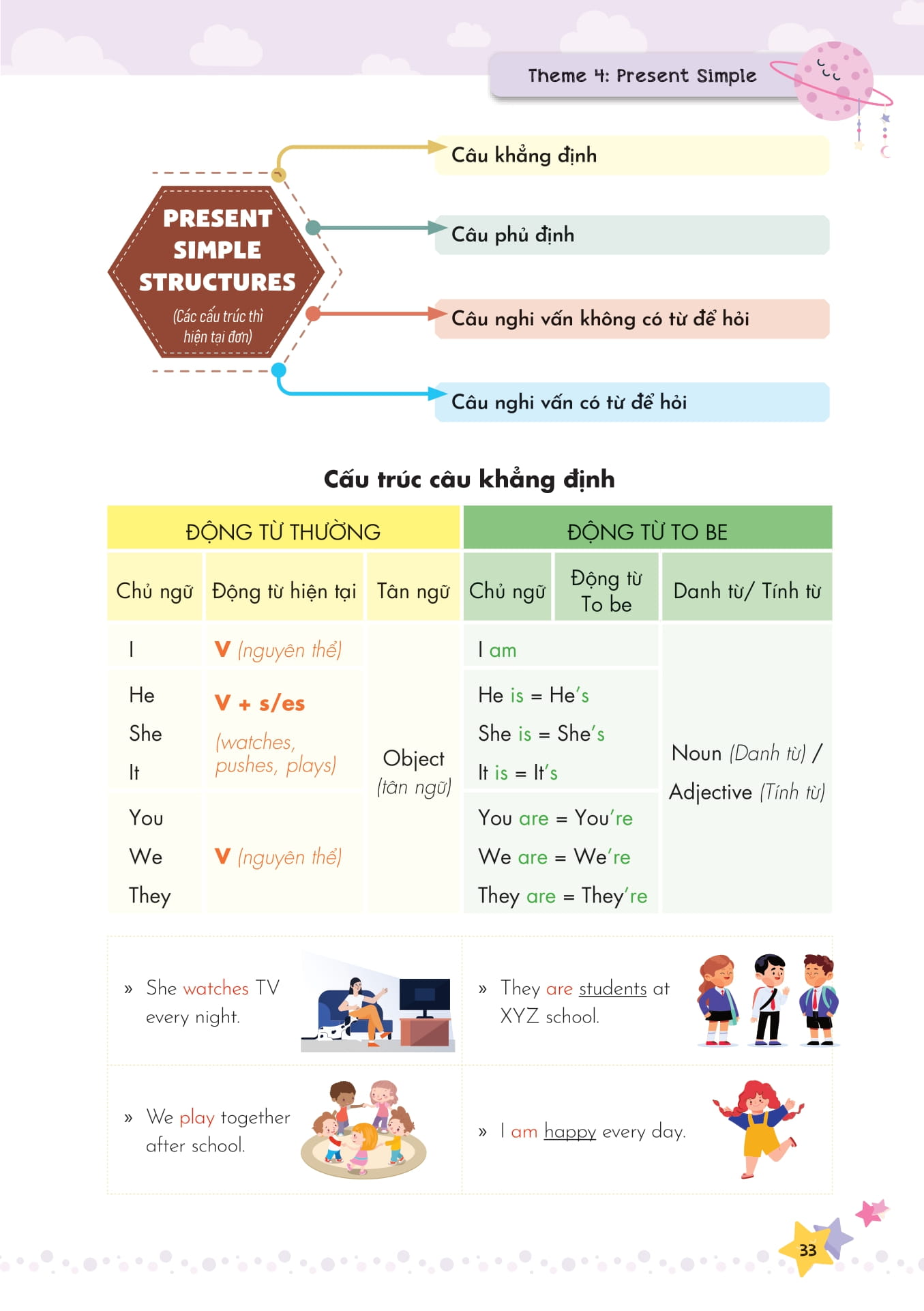 mind map ngữ pháp tiếng anh cho học sinh tiểu học - Ảnh 7