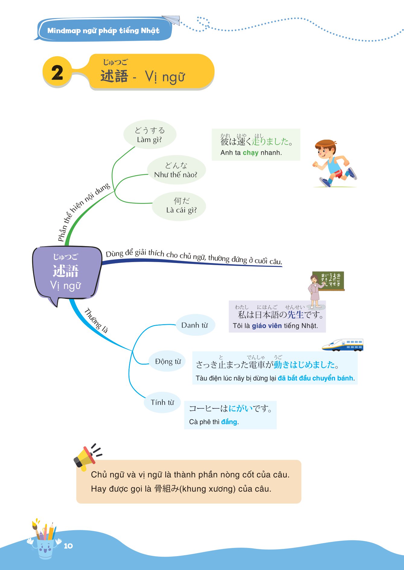 mind map ngữ pháp tiếng nhật - học ngữ pháp tiếng nhật qua sơ đồ tư duy - dành cho trình độ sơ cấp - Ảnh 11