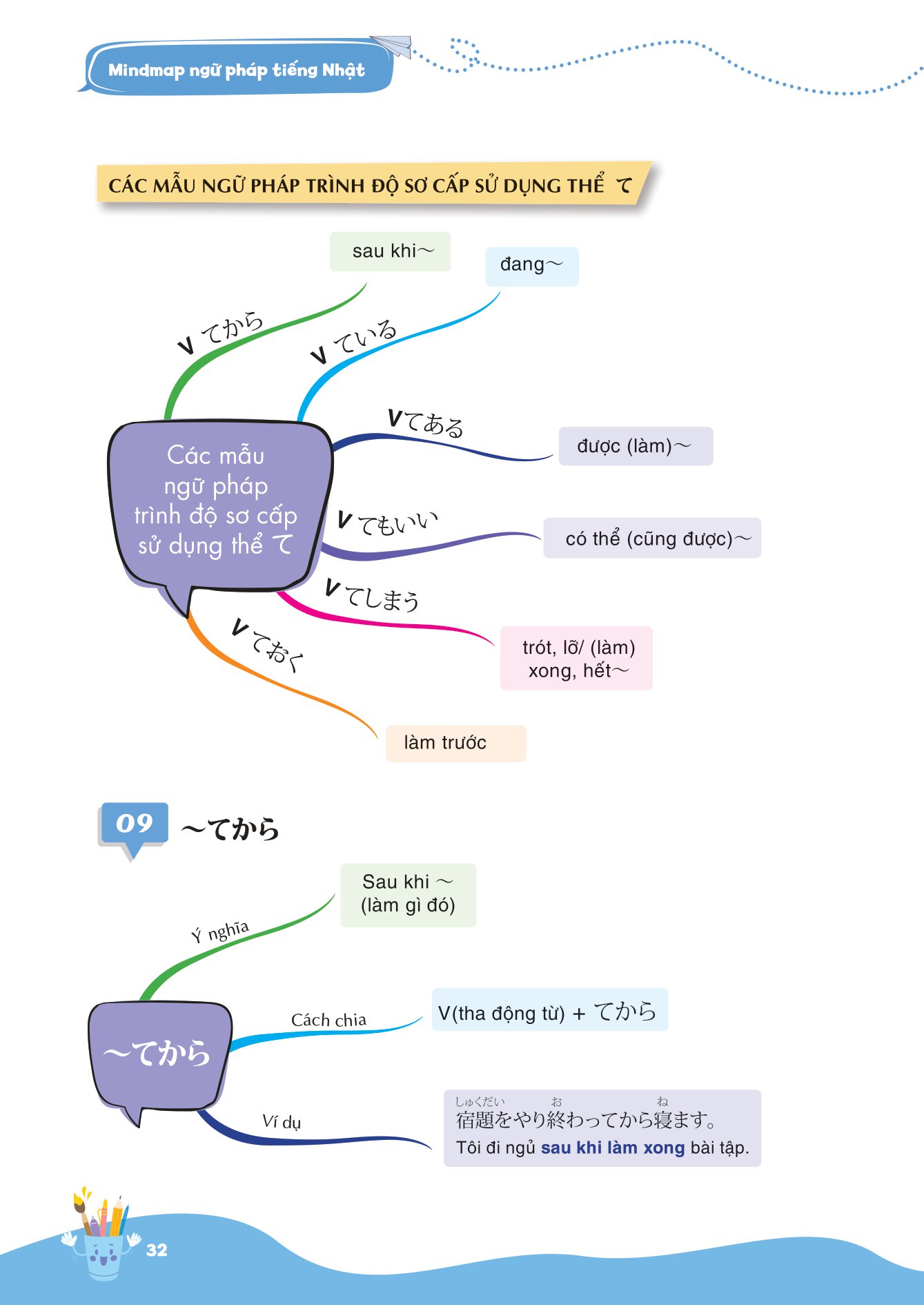 mind map ngữ pháp tiếng nhật - học ngữ pháp tiếng nhật qua sơ đồ tư duy - dành cho trình độ sơ cấp - Ảnh 12