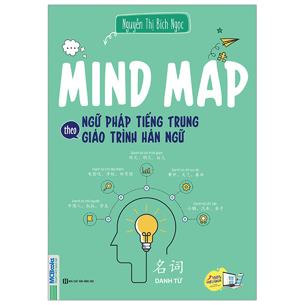 mind map ngữ pháp tiếng trung theo giáo trình hán ngữ