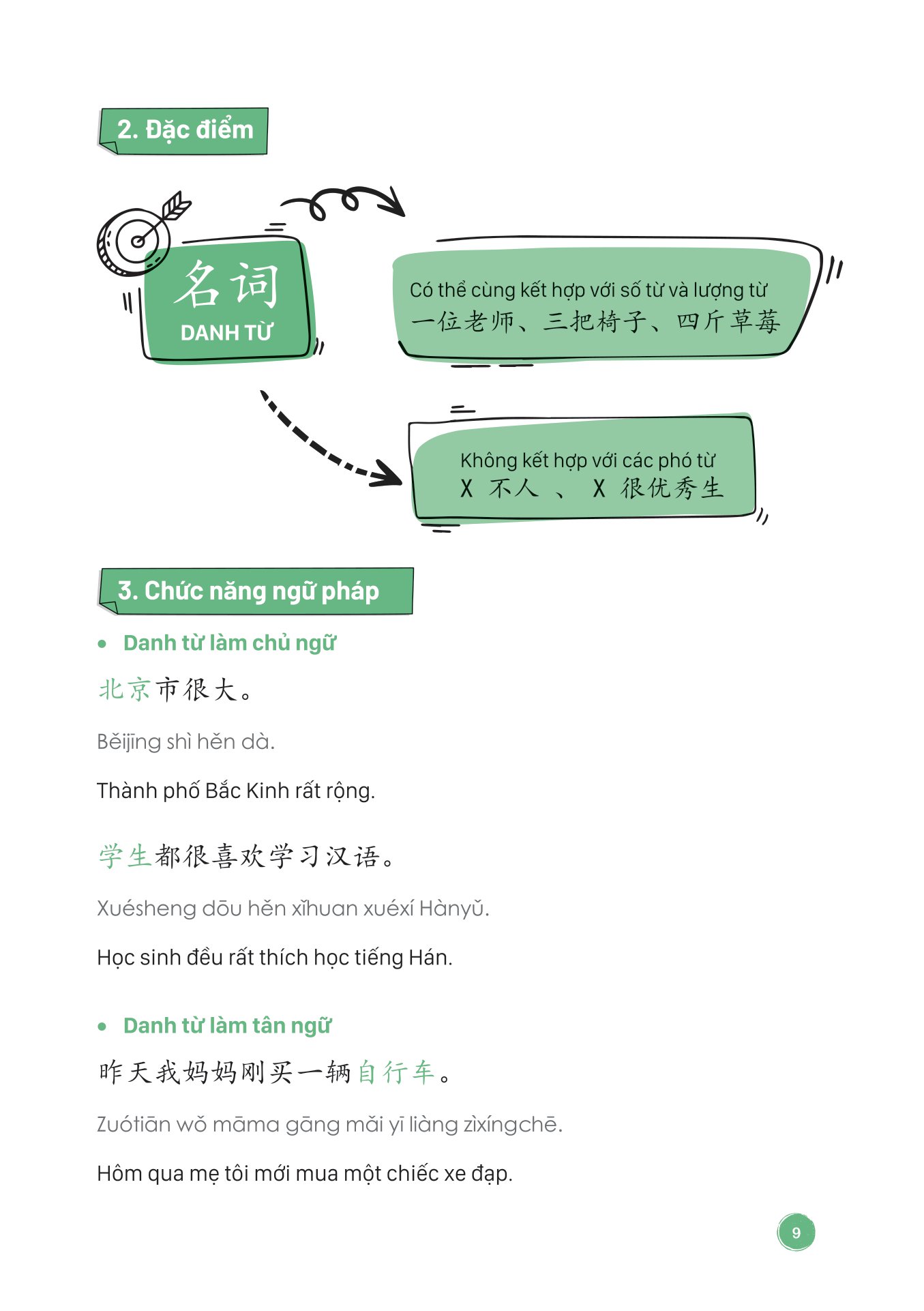 mind map ngữ pháp tiếng trung theo giáo trình hán ngữ - Ảnh 5