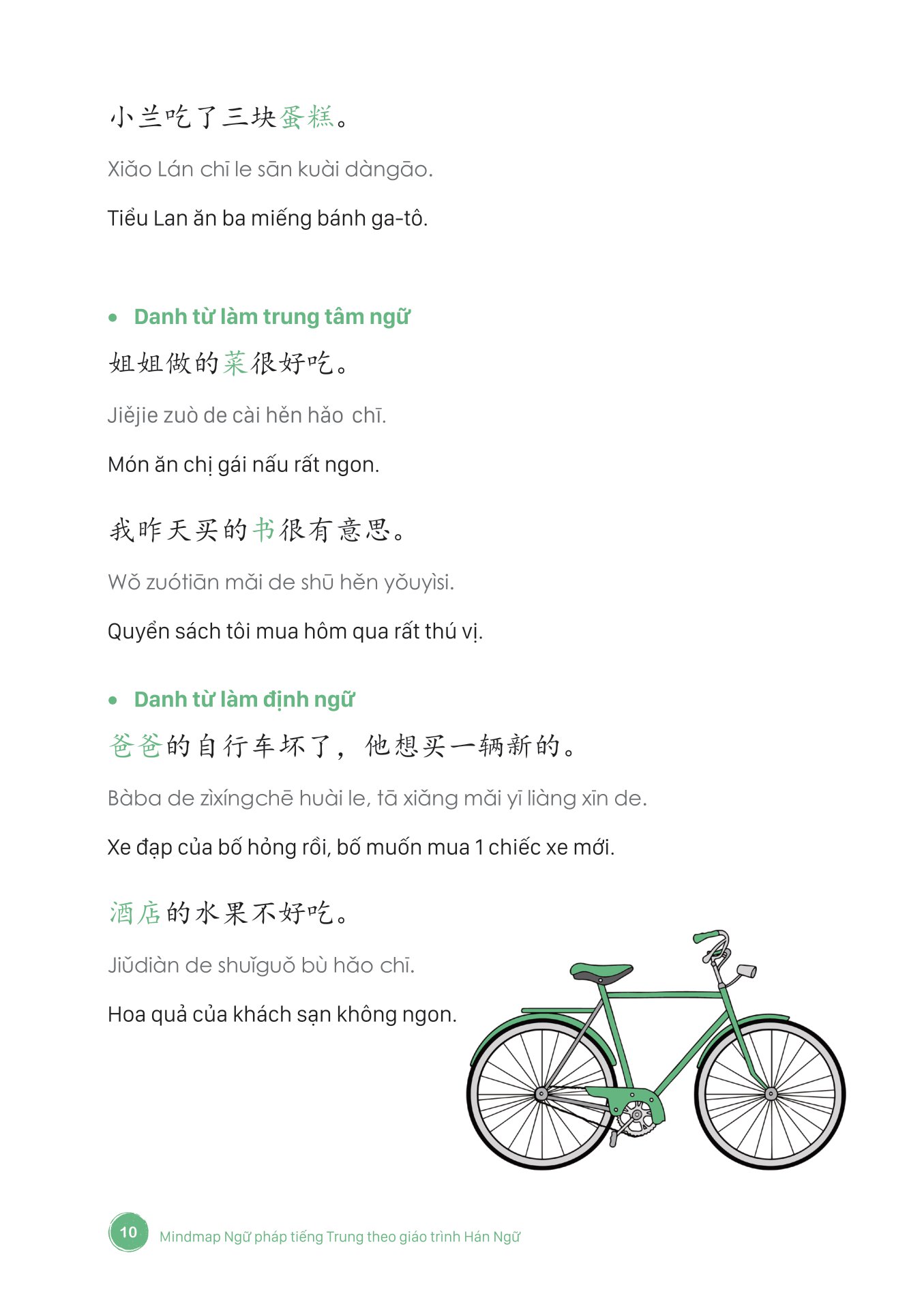 mind map ngữ pháp tiếng trung theo giáo trình hán ngữ - Ảnh 6