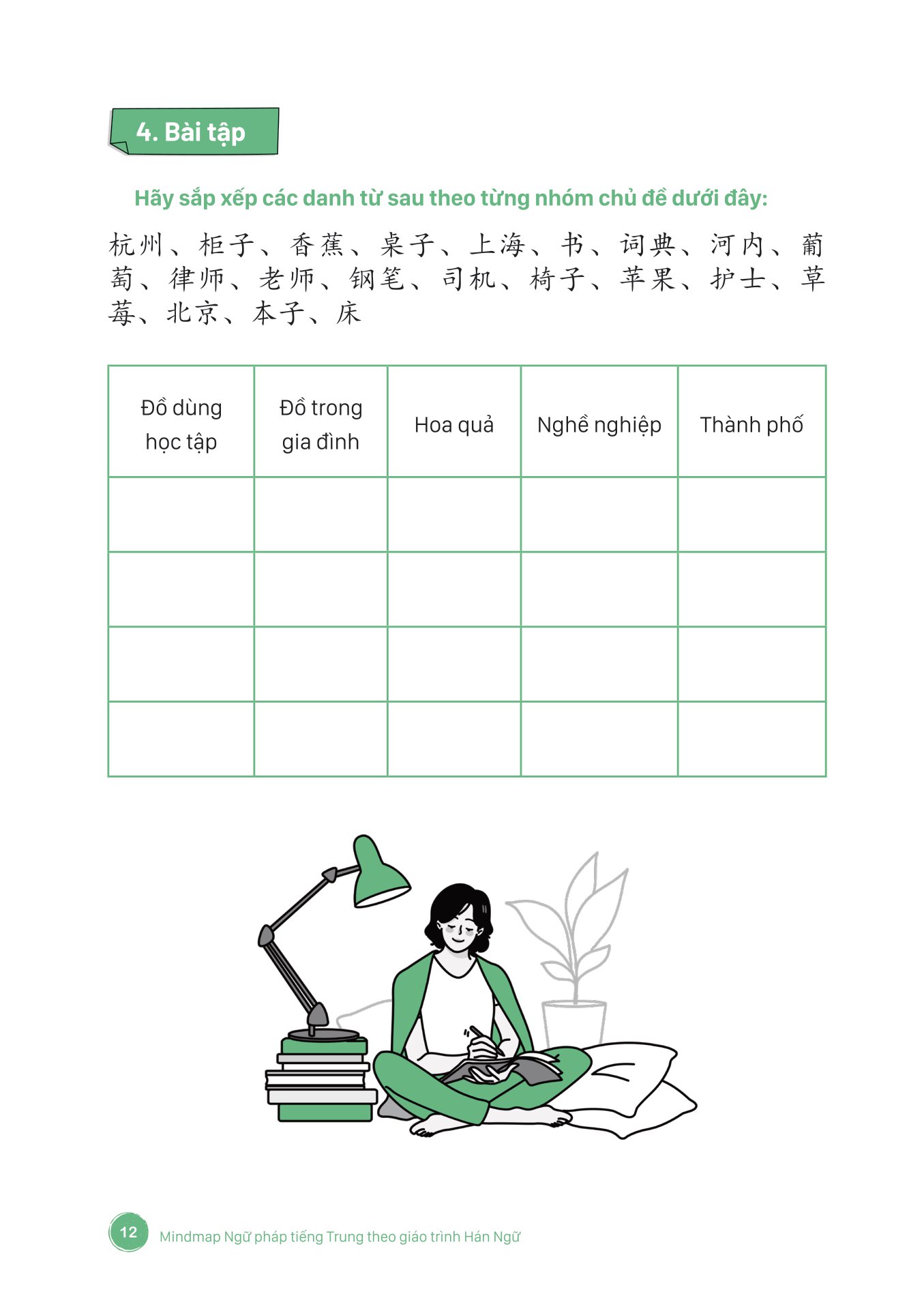 mind map ngữ pháp tiếng trung theo giáo trình hán ngữ - Ảnh 8