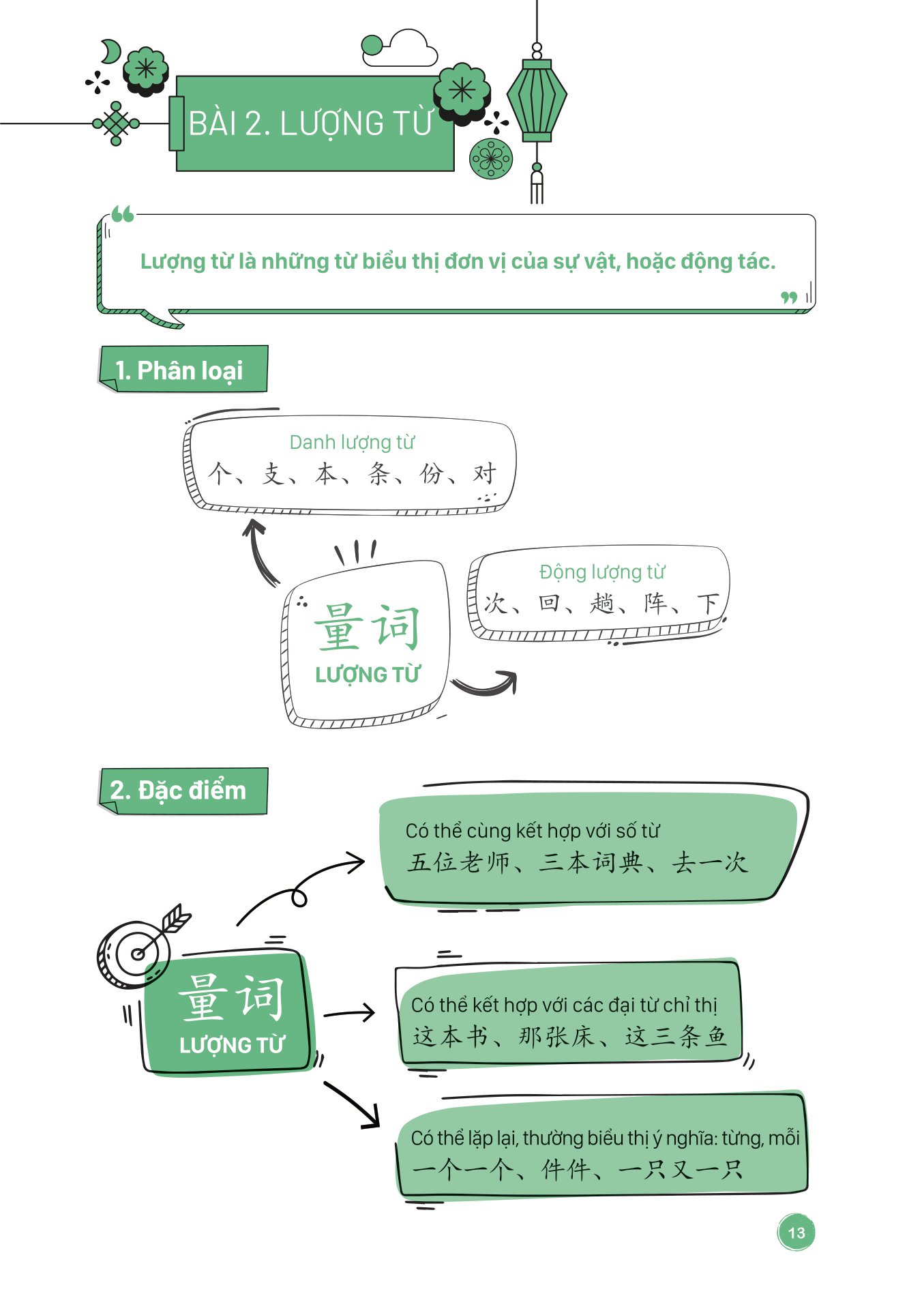 mind map ngữ pháp tiếng trung theo giáo trình hán ngữ - Ảnh 9