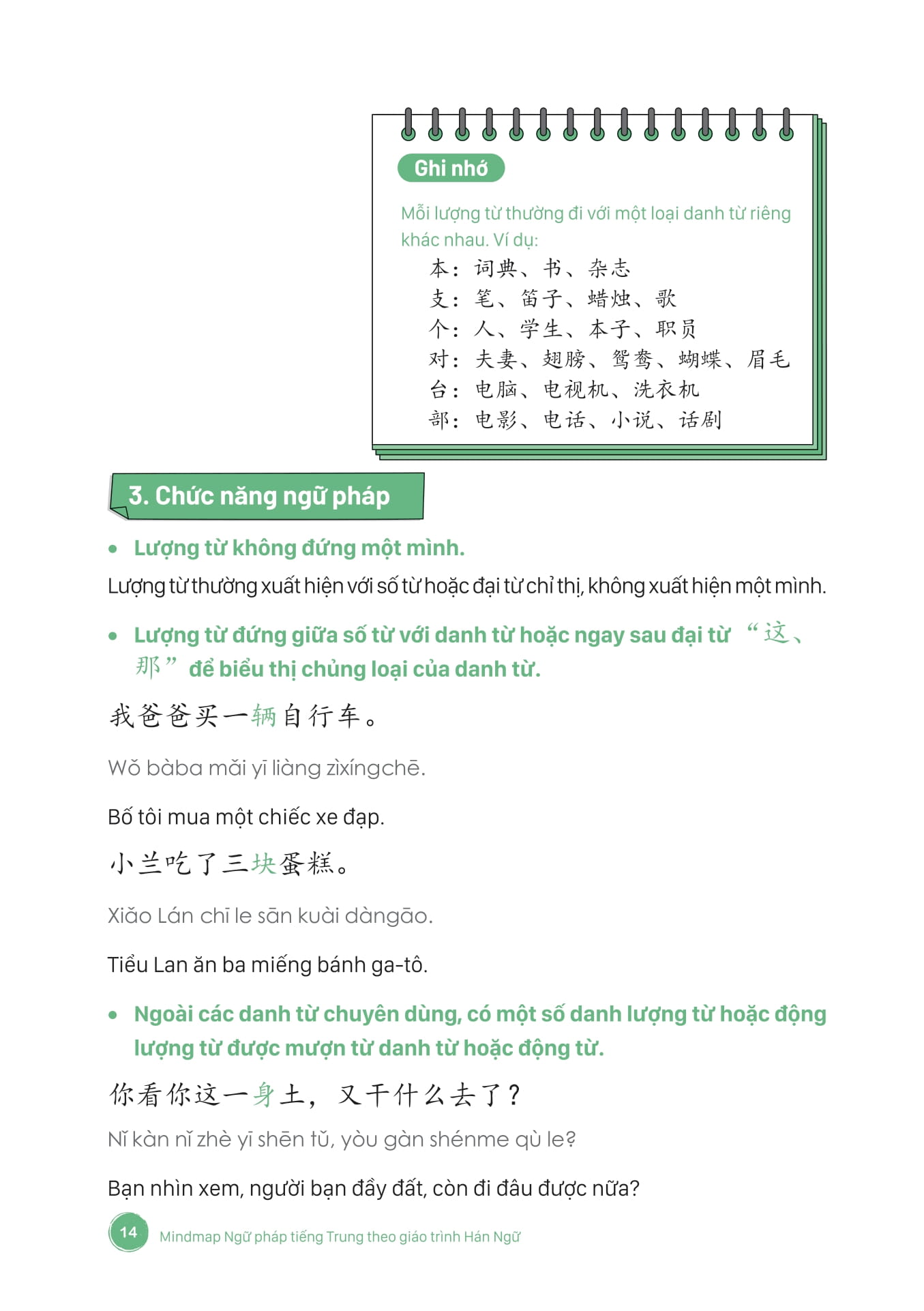 Mind Map Ngữ Pháp Tiếng Trung Theo Giáo Trình Hán Ngữ (Tái Bản 2025) - Ảnh 10