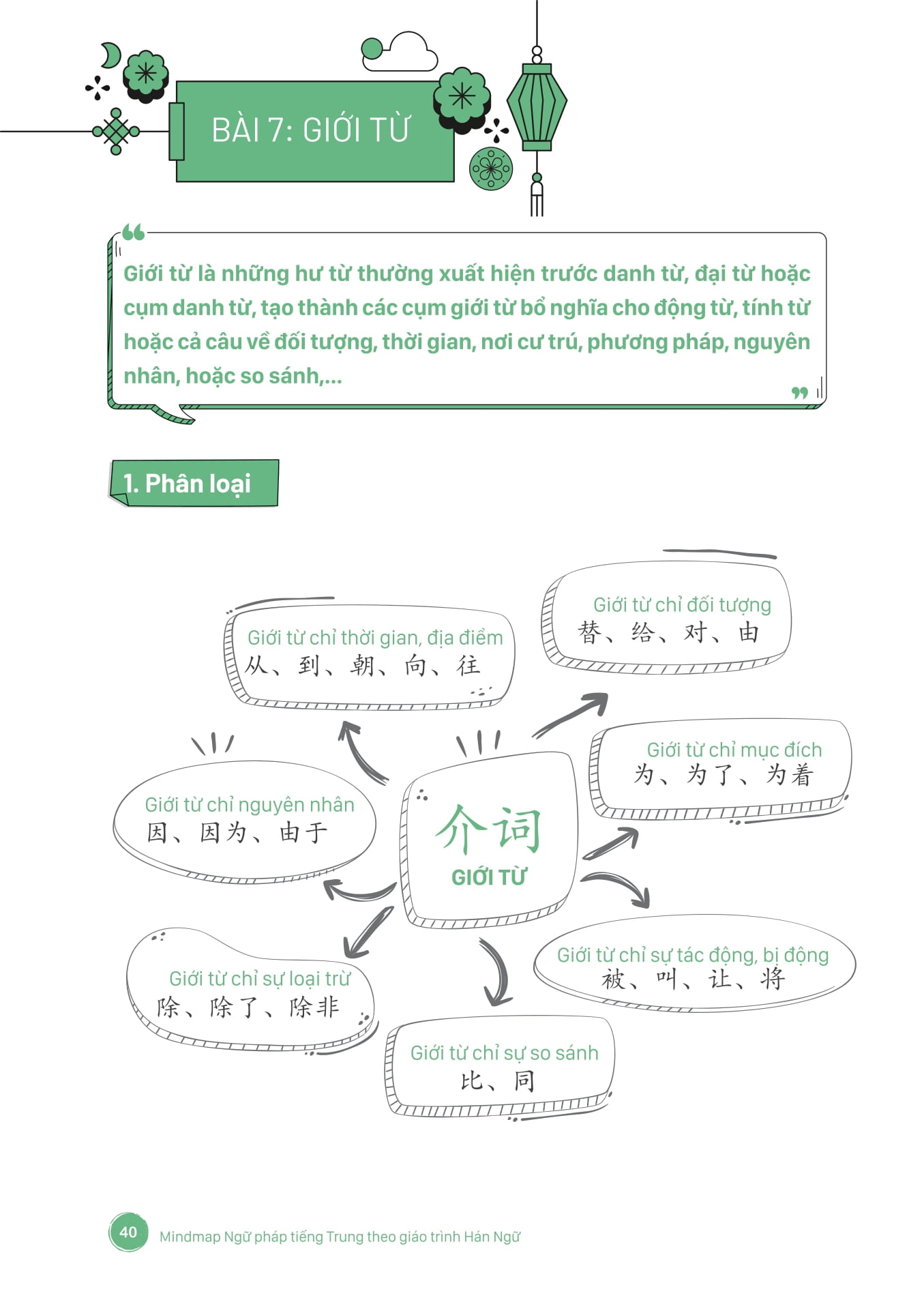 Mind Map Ngữ Pháp Tiếng Trung Theo Giáo Trình Hán Ngữ (Tái Bản 2025) - Ảnh 11