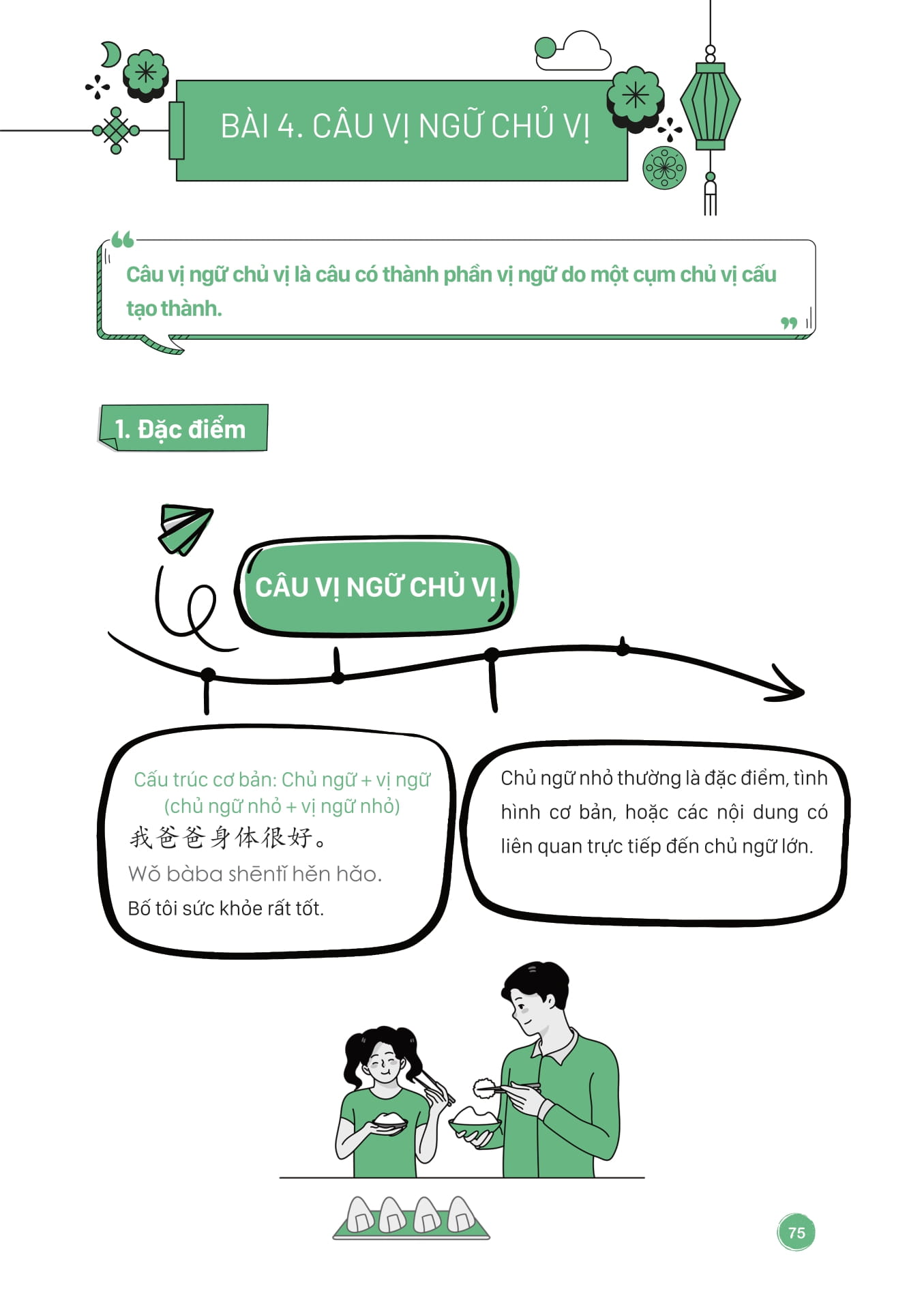 Mind Map Ngữ Pháp Tiếng Trung Theo Giáo Trình Hán Ngữ (Tái Bản 2025) - Ảnh 12