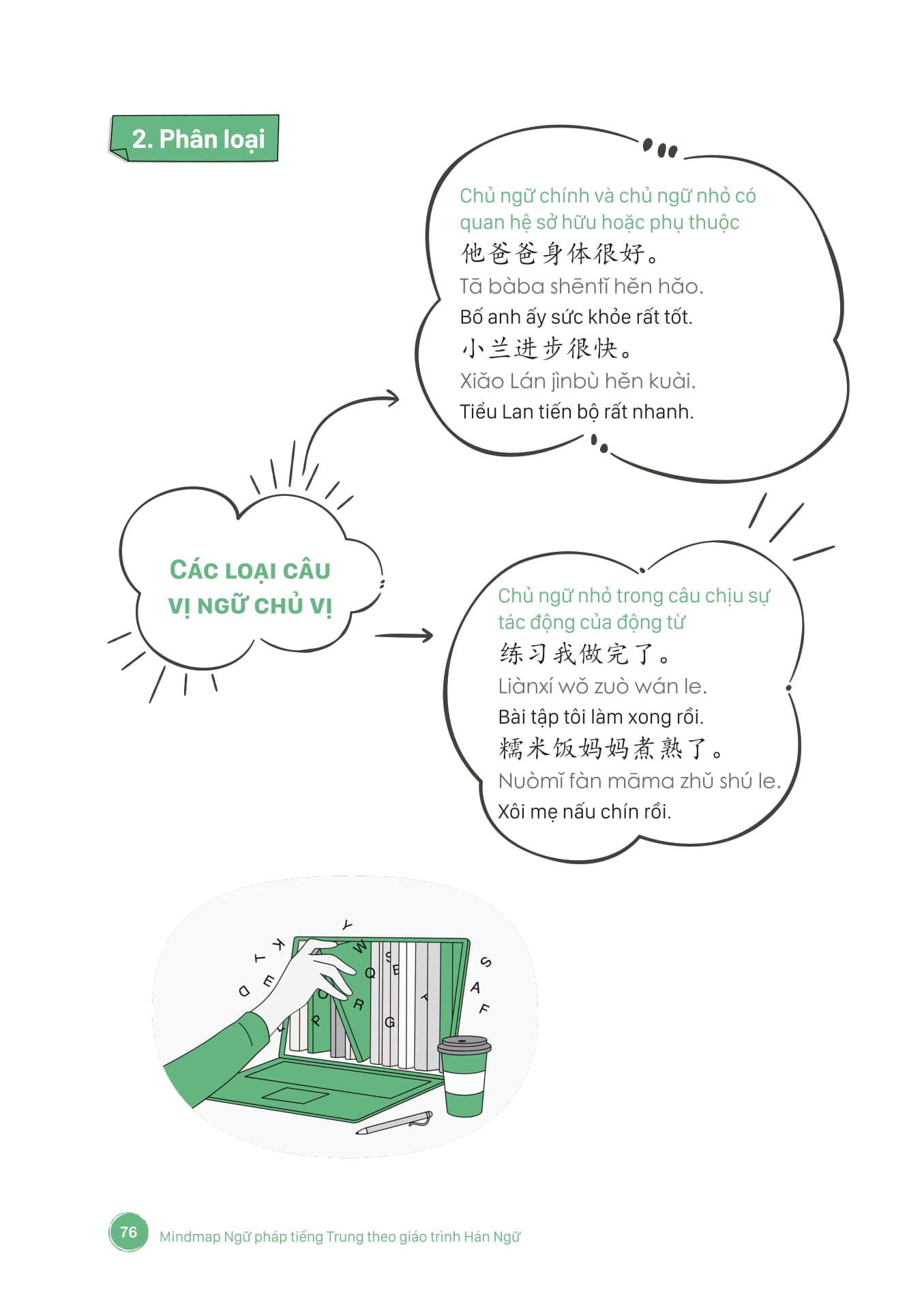 Mind Map Ngữ Pháp Tiếng Trung Theo Giáo Trình Hán Ngữ (Tái Bản 2025) - Ảnh 13