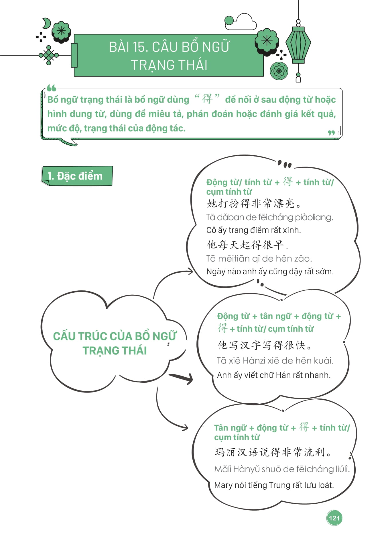 Mind Map Ngữ Pháp Tiếng Trung Theo Giáo Trình Hán Ngữ (Tái Bản 2025) - Ảnh 15