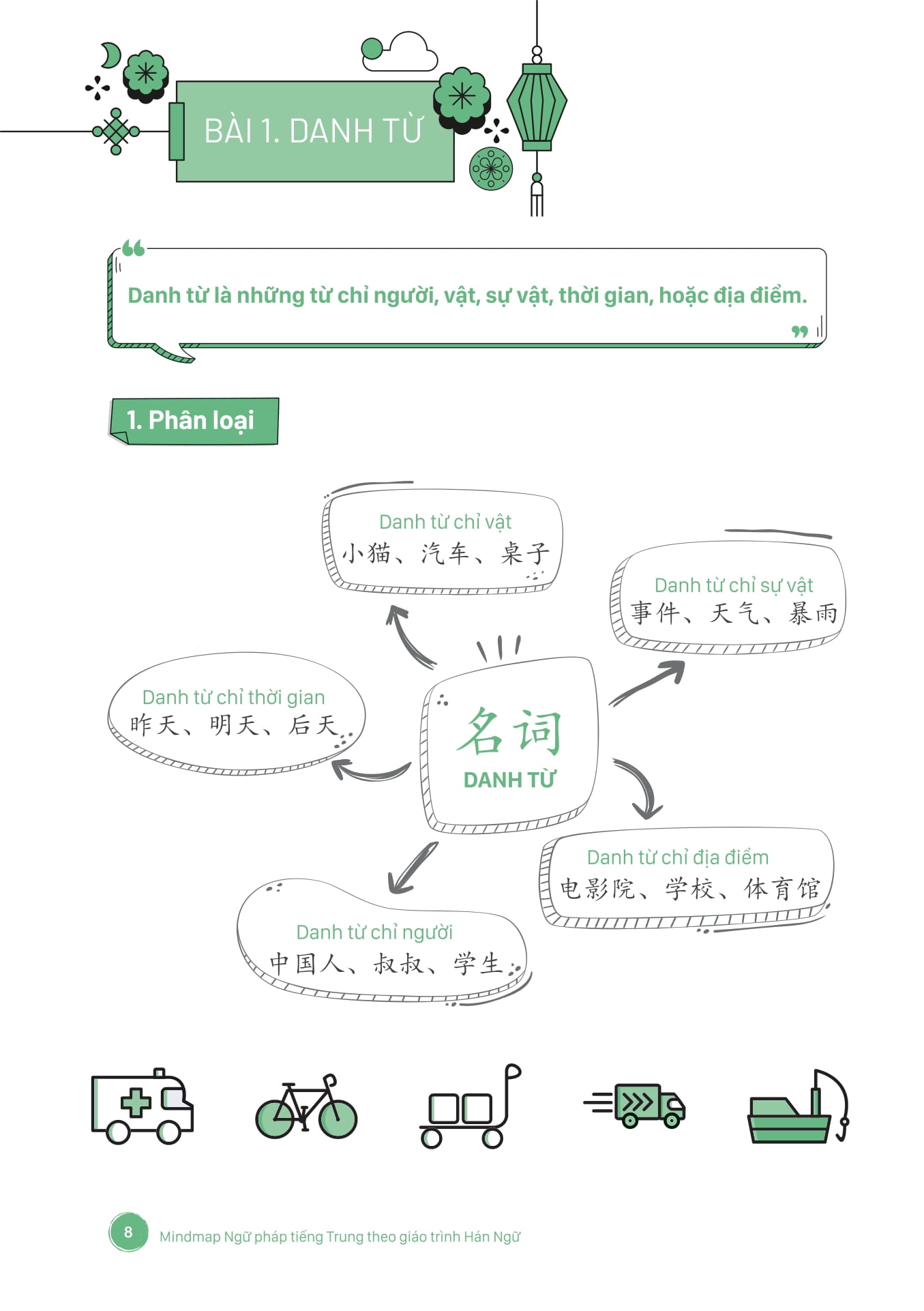 Mind Map Ngữ Pháp Tiếng Trung Theo Giáo Trình Hán Ngữ (Tái Bản 2025) - Ảnh 4