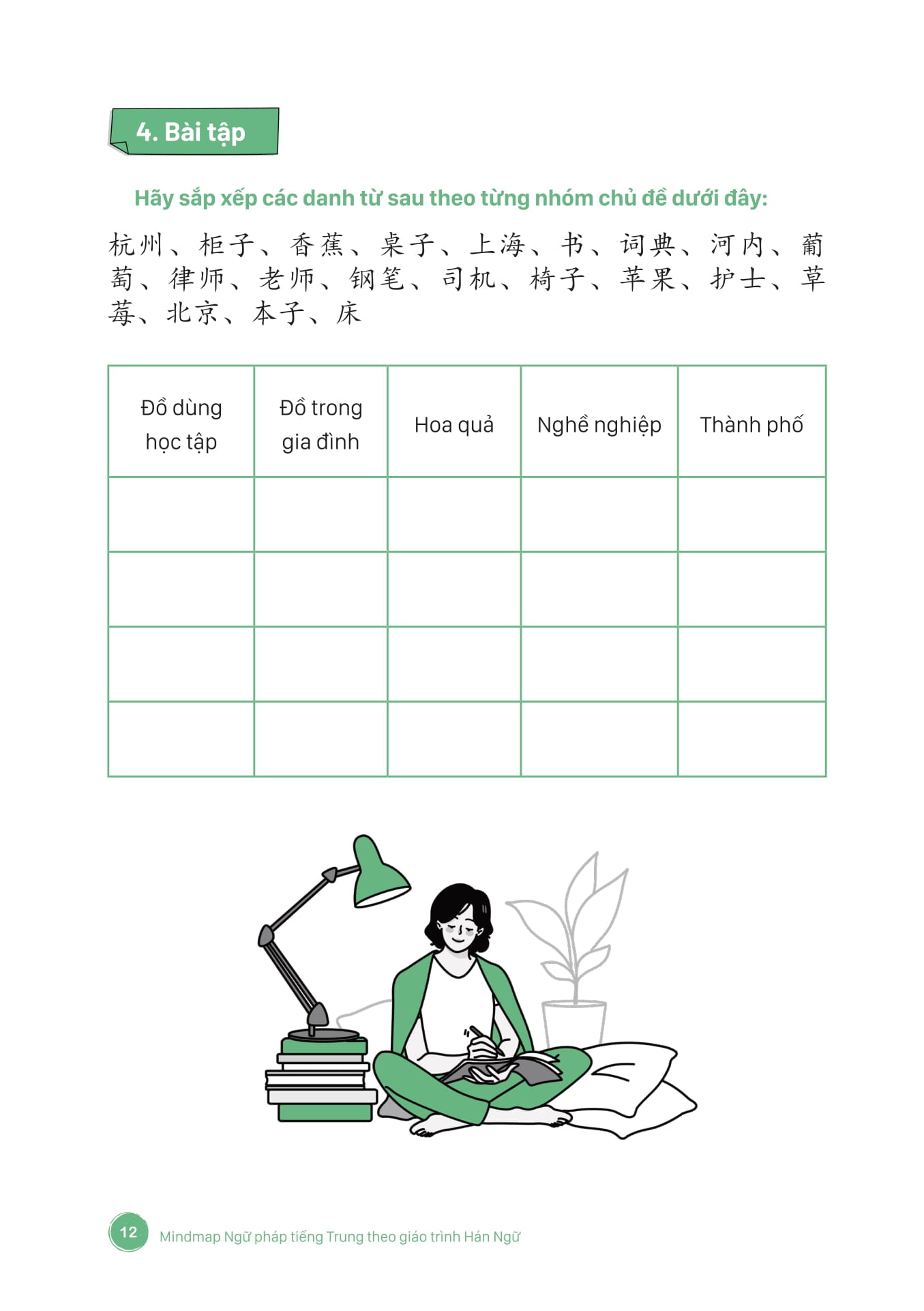 Mind Map Ngữ Pháp Tiếng Trung Theo Giáo Trình Hán Ngữ (Tái Bản 2025) - Ảnh 8