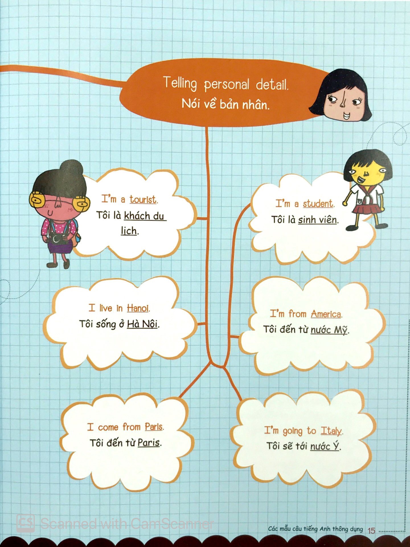 mind map - sơ đồ tư duy - các mẫu câu tiếng anh thông dụng - Ảnh 10