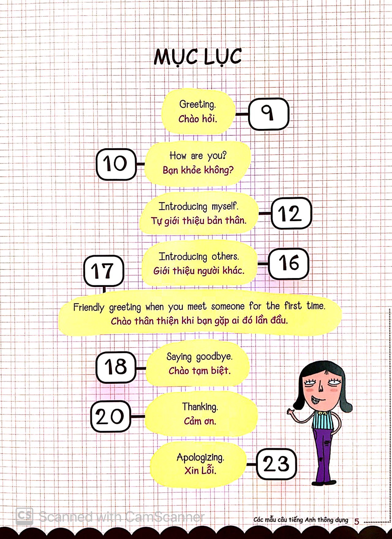 mind map - sơ đồ tư duy - các mẫu câu tiếng anh thông dụng - Ảnh 3