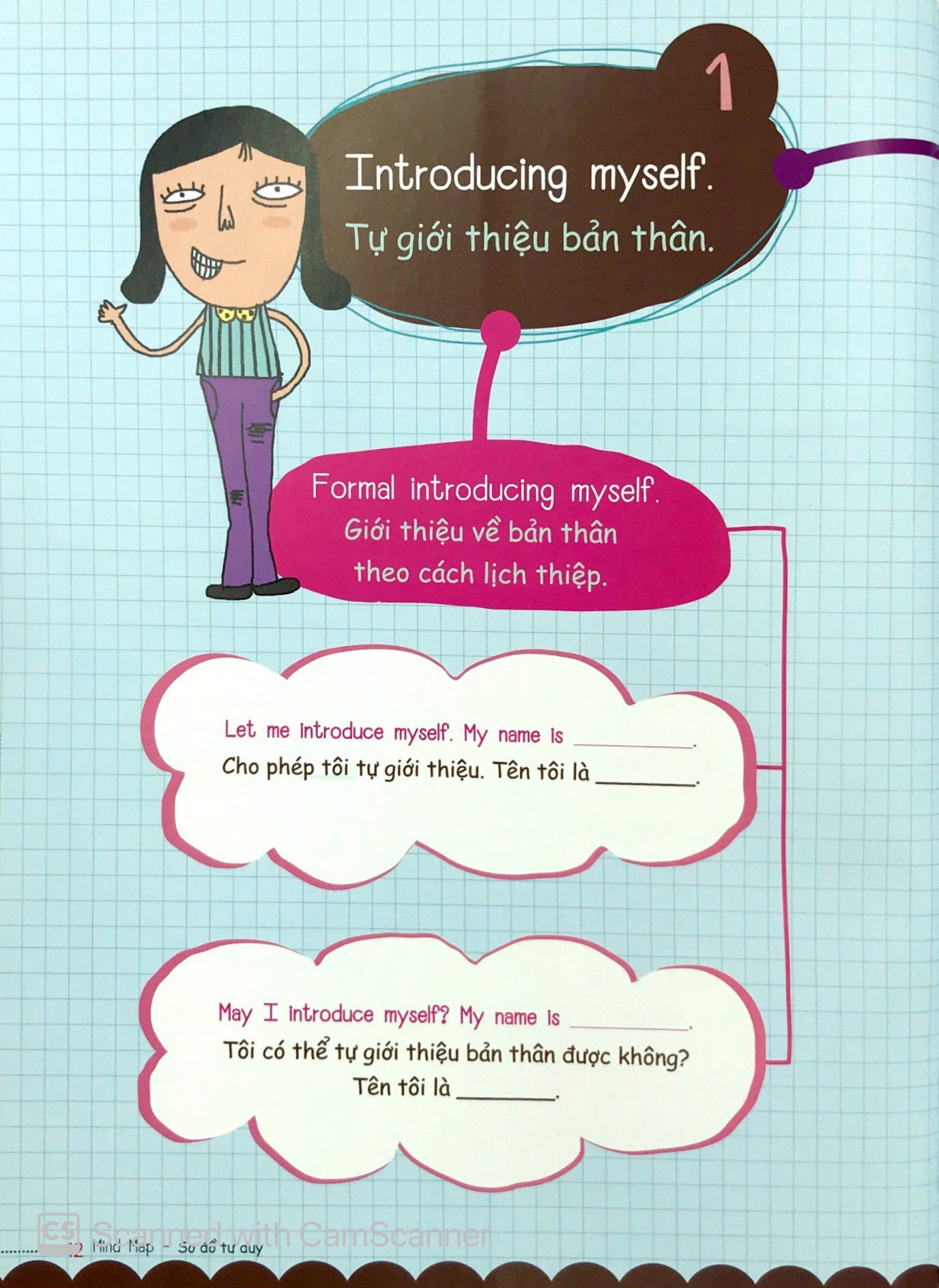 mind map - sơ đồ tư duy - các mẫu câu tiếng anh thông dụng - Ảnh 7