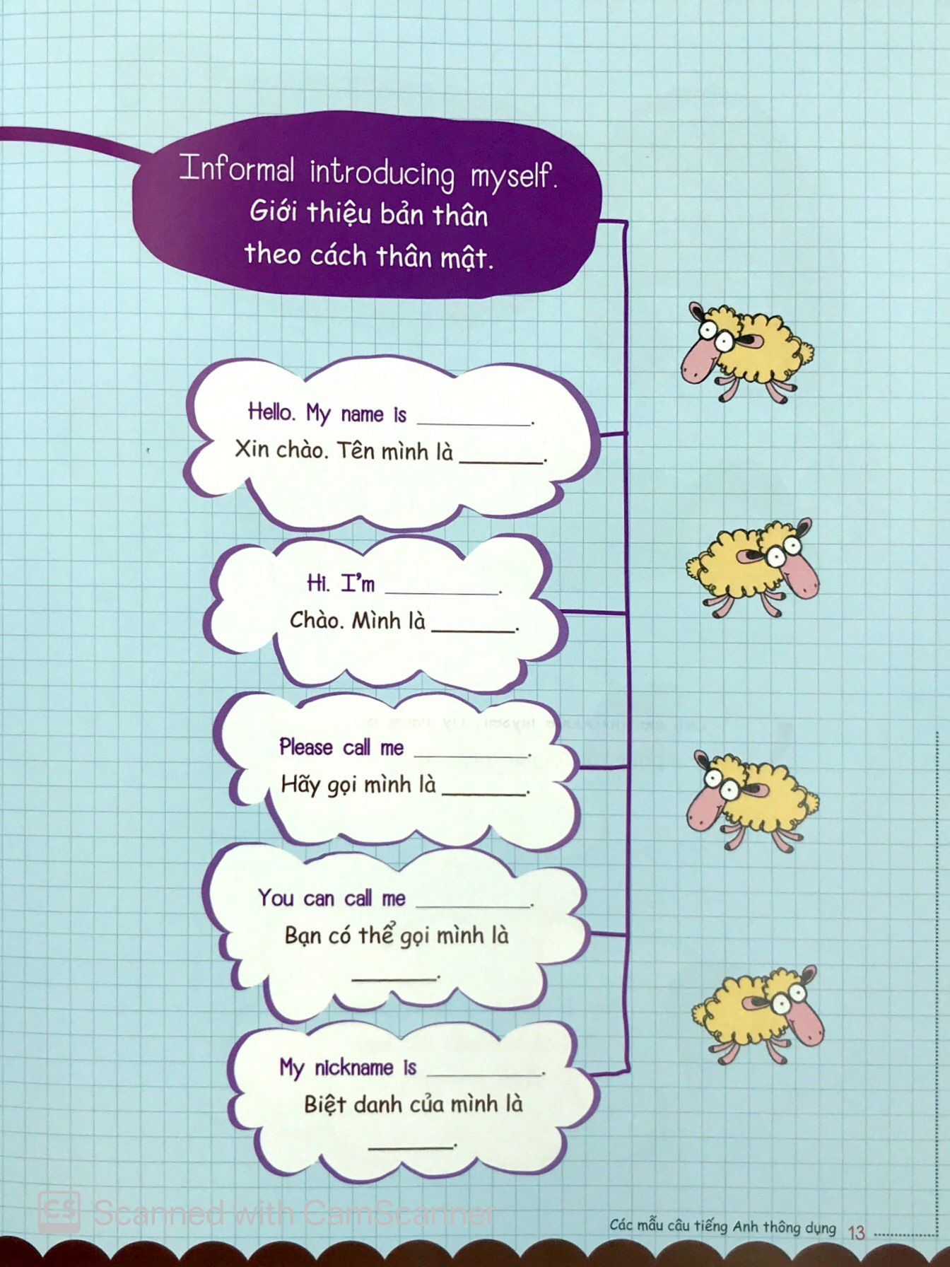 mind map - sơ đồ tư duy - các mẫu câu tiếng anh thông dụng - Ảnh 8