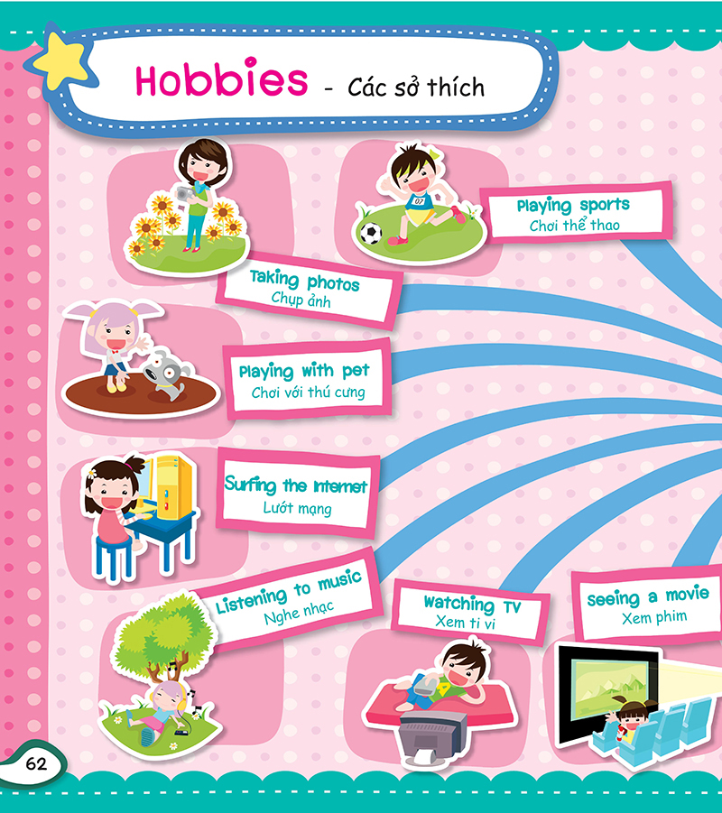 mind map - sơ đồ tư duy - từ vựng tiếng anh thông dụng - Ảnh 10