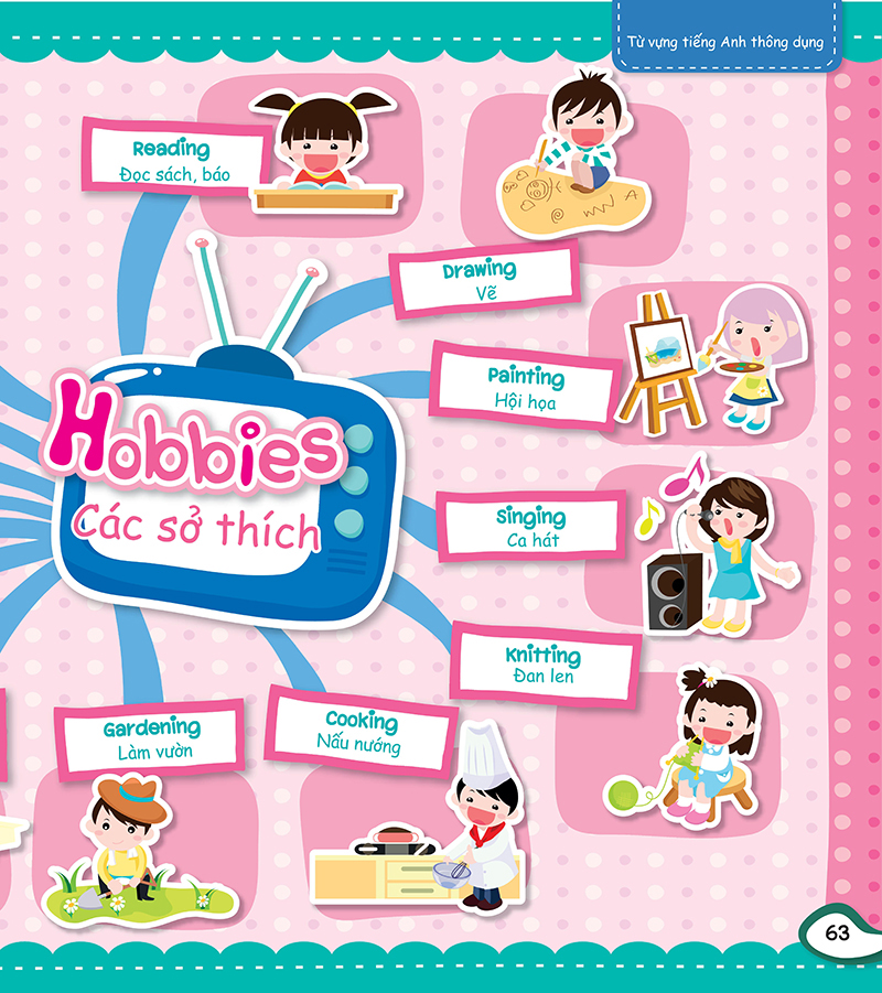 mind map - sơ đồ tư duy - từ vựng tiếng anh thông dụng - Ảnh 11