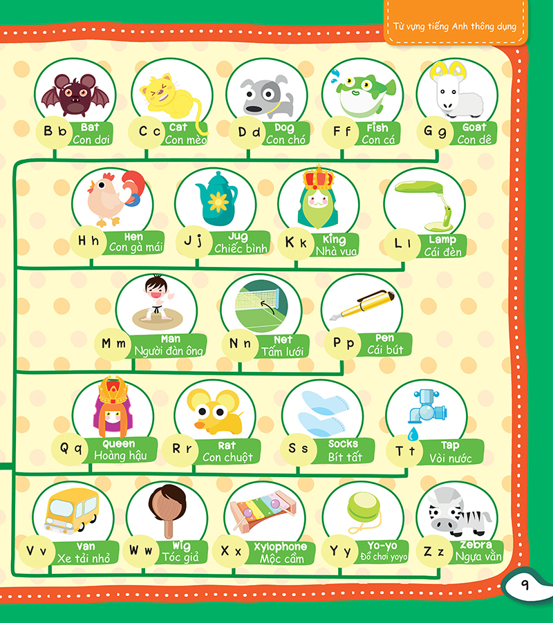 mind map - sơ đồ tư duy - từ vựng tiếng anh thông dụng - Ảnh 5