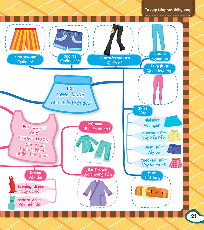 mind map - sơ đồ tư duy - từ vựng tiếng anh thông dụng - Ảnh 7