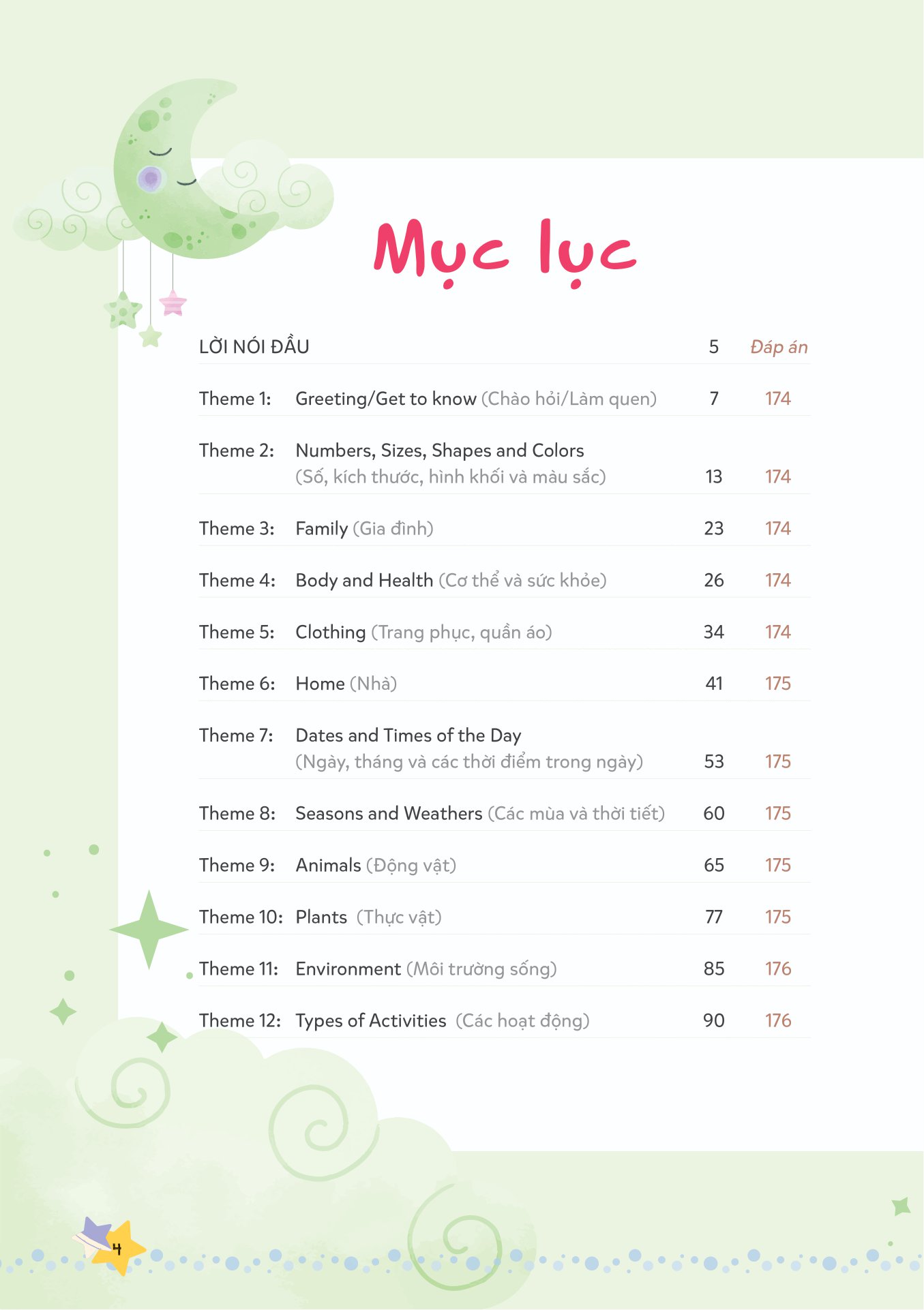 mind map - từ vựng tiếng anh cho học sinh tiểu học - Ảnh 3