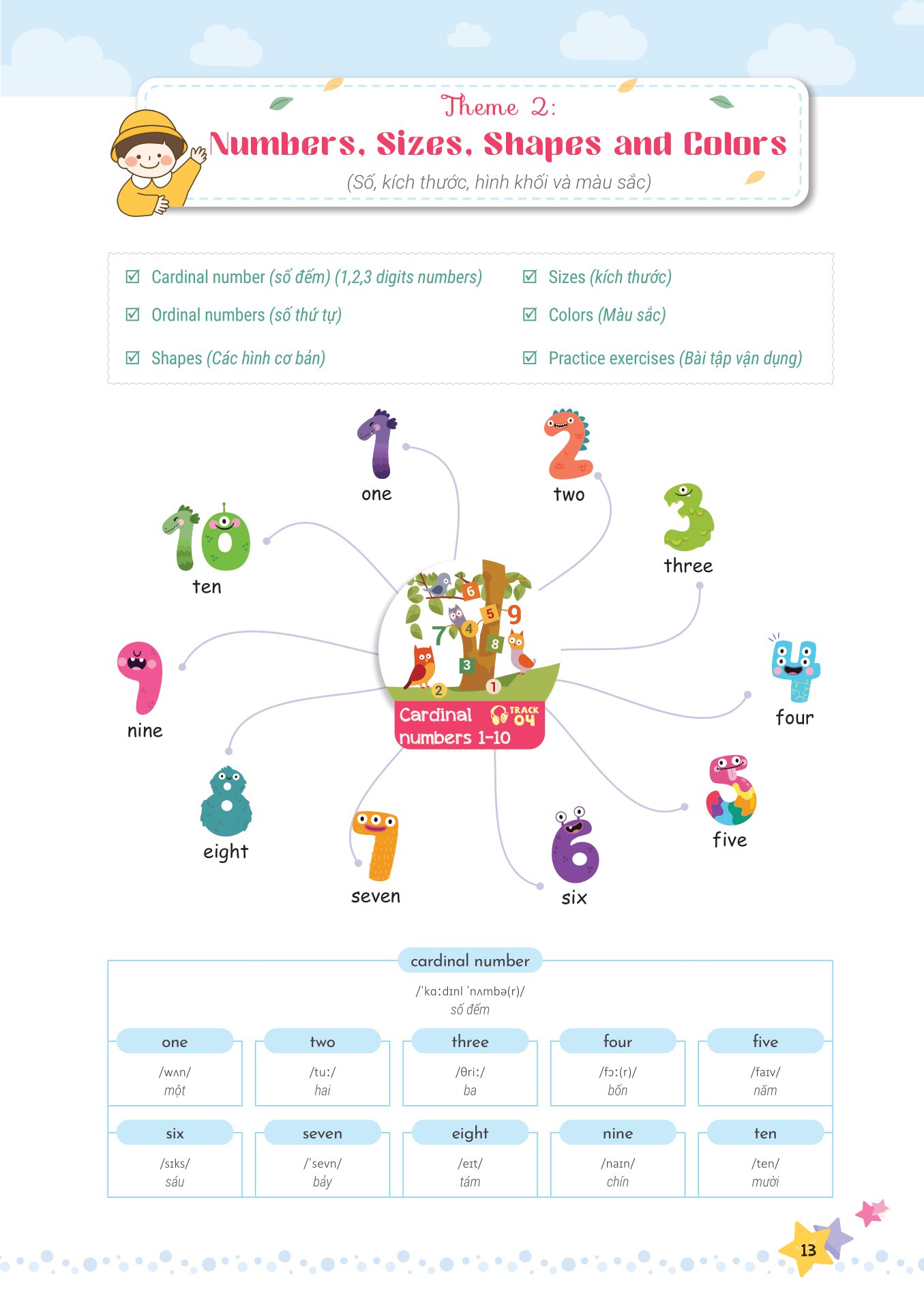 mind map - từ vựng tiếng anh cho học sinh tiểu học - Ảnh 5