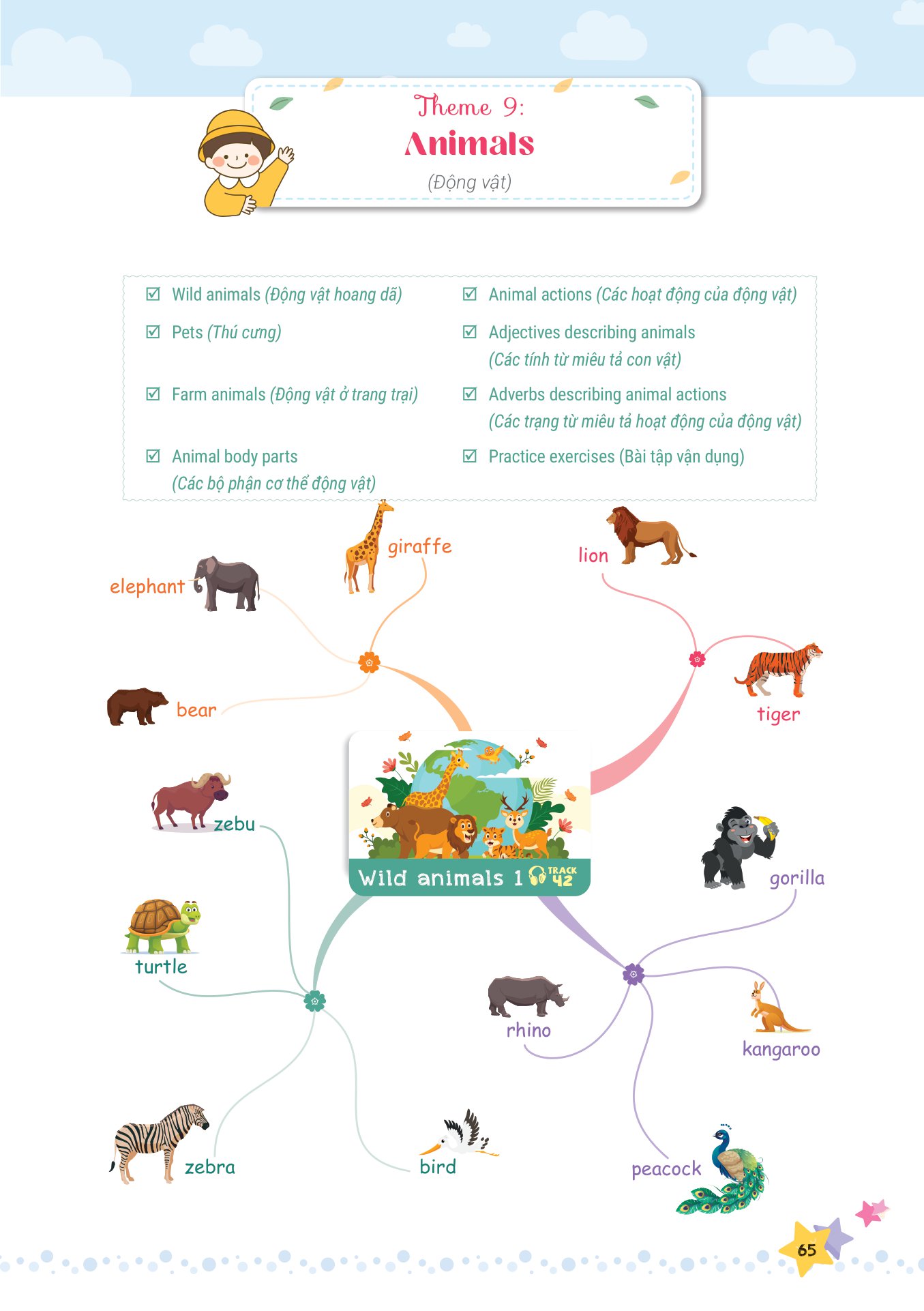 mind map - từ vựng tiếng anh cho học sinh tiểu học - Ảnh 7