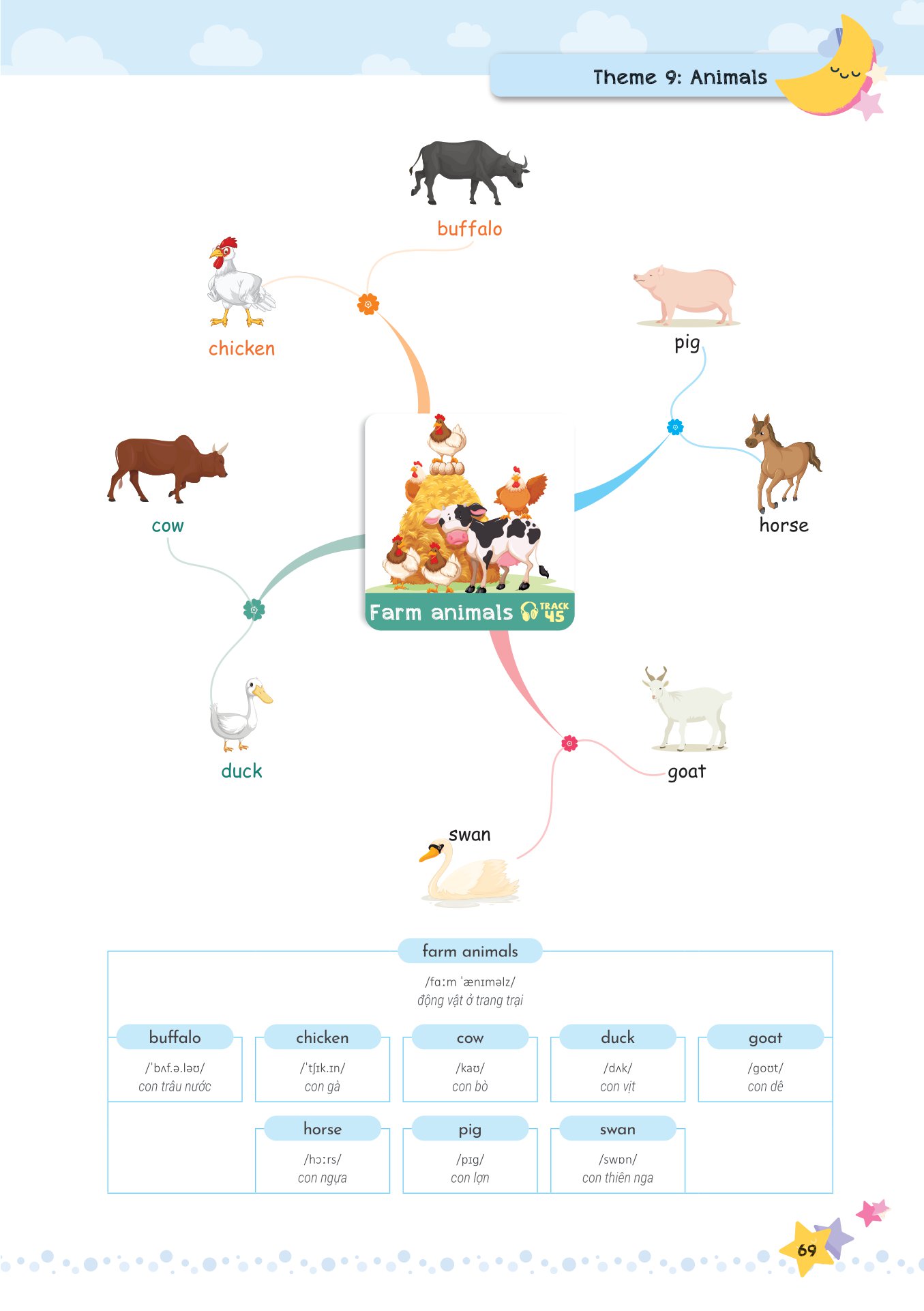 mind map - từ vựng tiếng anh cho học sinh tiểu học - Ảnh 9