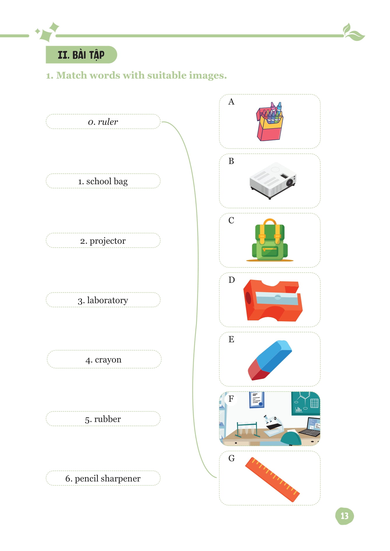 mind map từ vựng tiếng anh dành cho học sinh trung học cơ sở - Ảnh 14