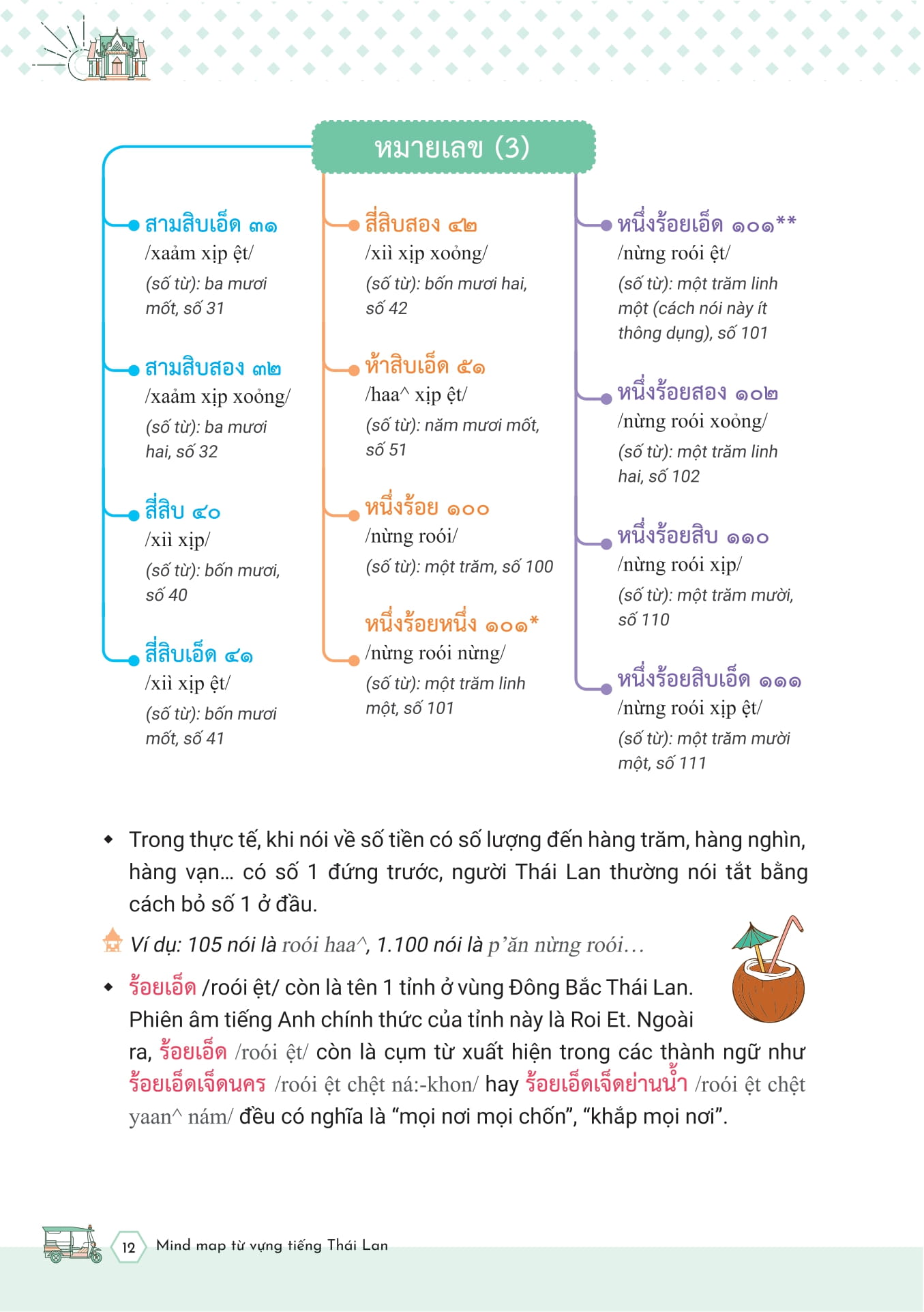 Mind Map Tu Vung Tieng Thai Lan - ผังคำศัพท์ภาษาไทย - Ảnh 11