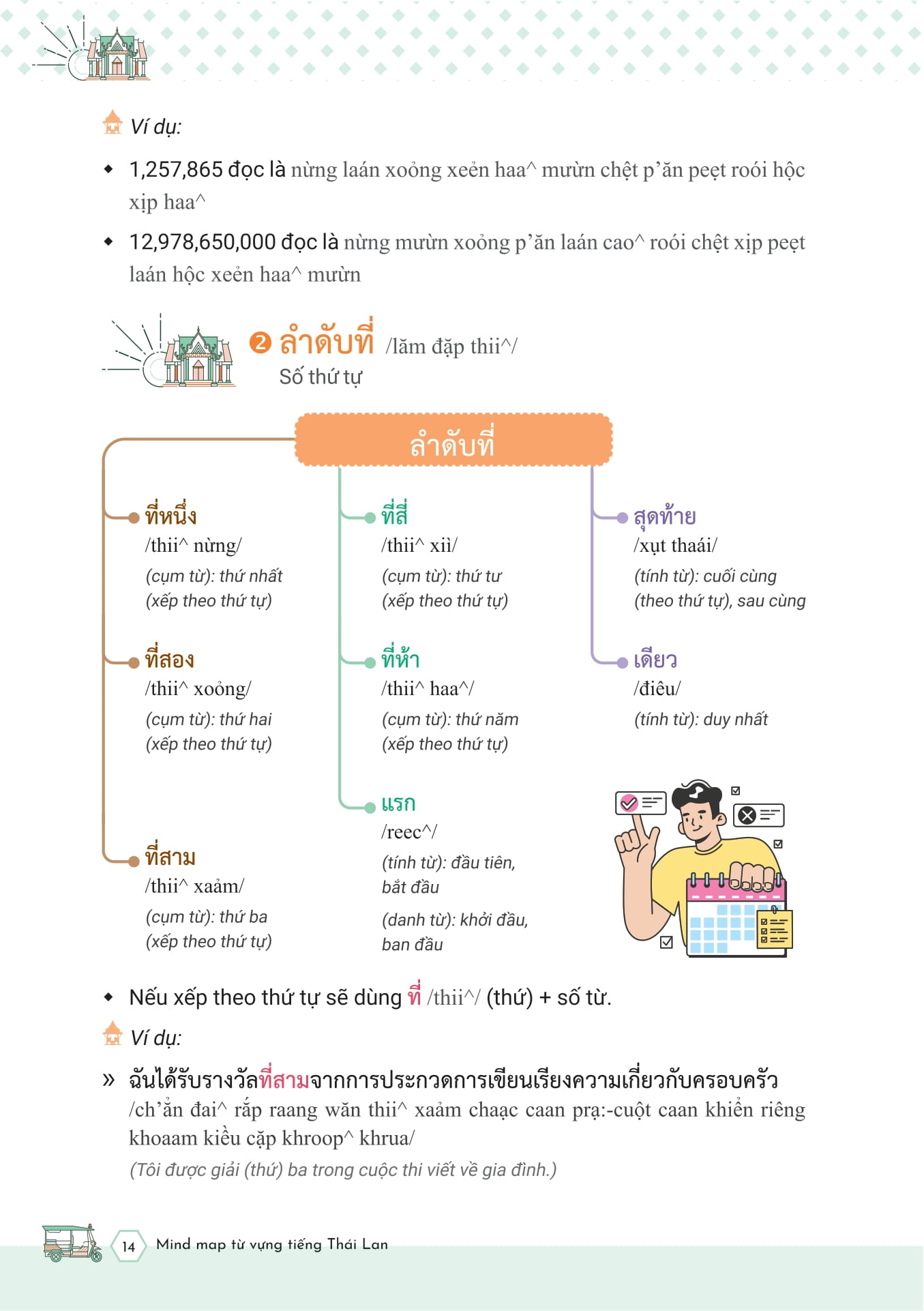 Mind Map Tu Vung Tieng Thai Lan - ผังคำศัพท์ภาษาไทย - Ảnh 13