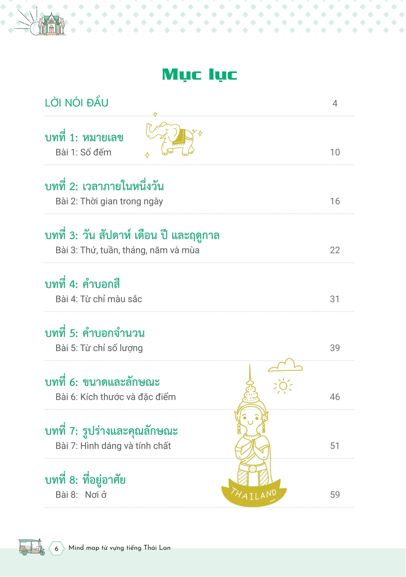 Mind Map Tu Vung Tieng Thai Lan - ผังคำศัพท์ภาษาไทย - Ảnh 5